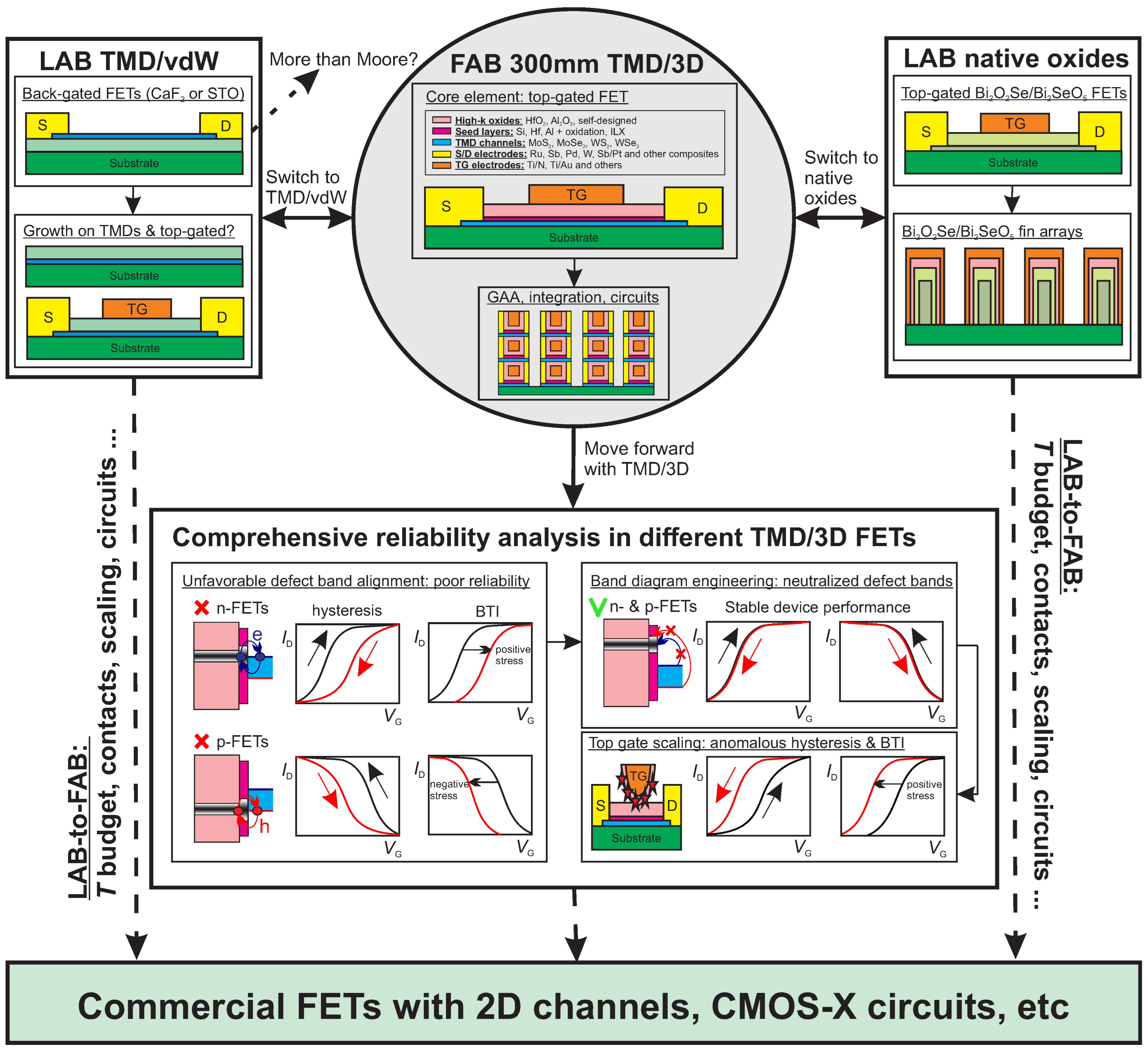 Nanomaterials 14 01237 g003 Nanomaterials 14 01237 g003
