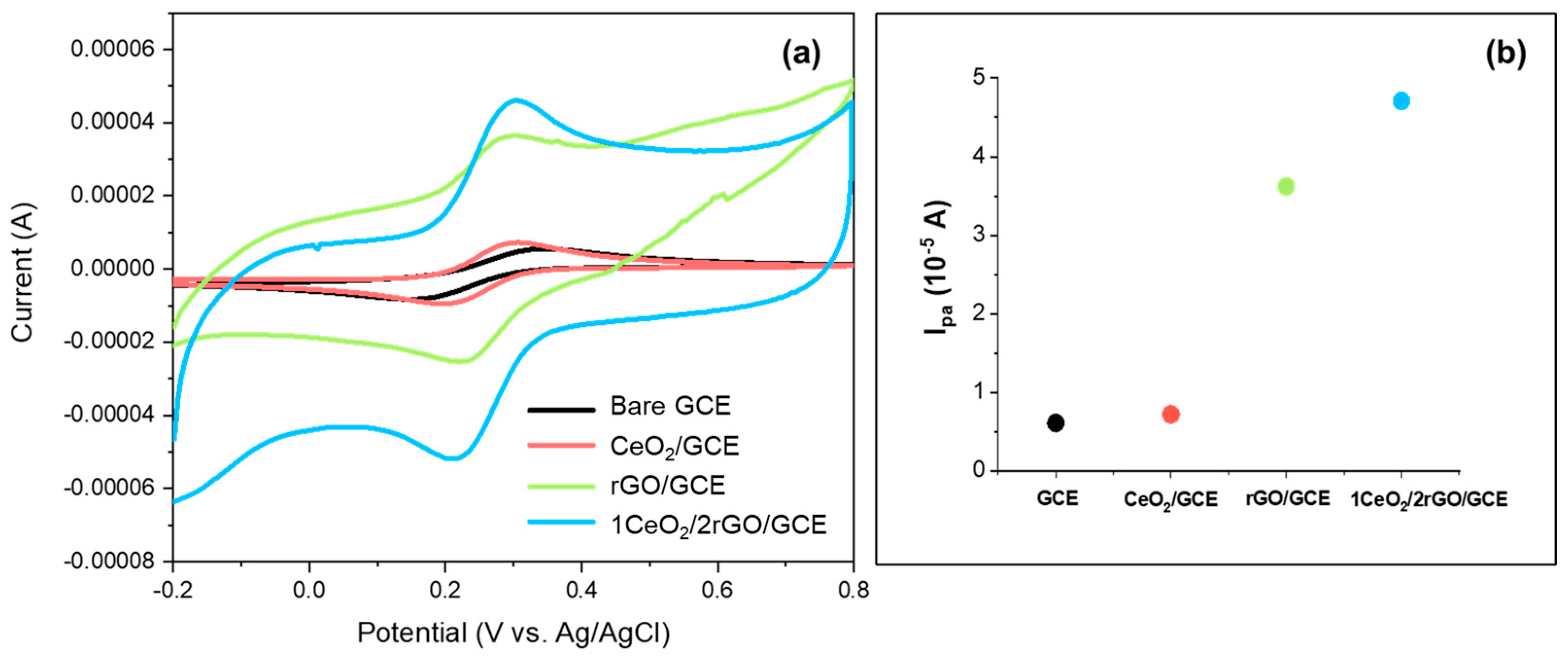 Nanomaterials 14 01238 g006
