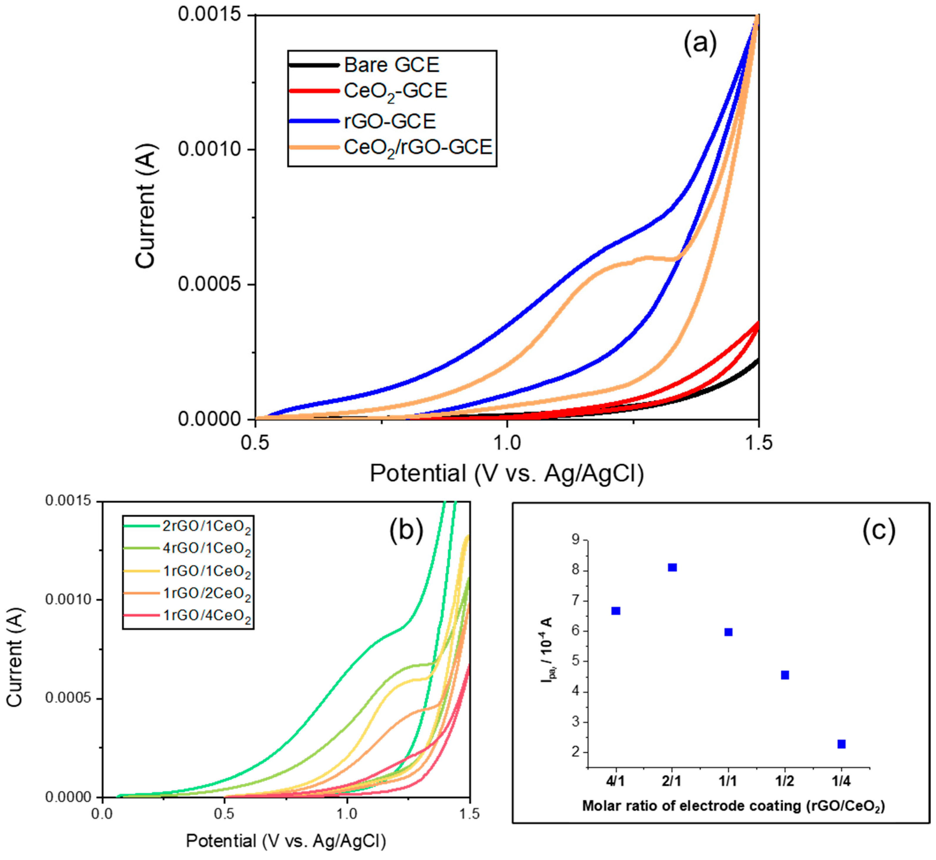 Nanomaterials 14 01238 g008