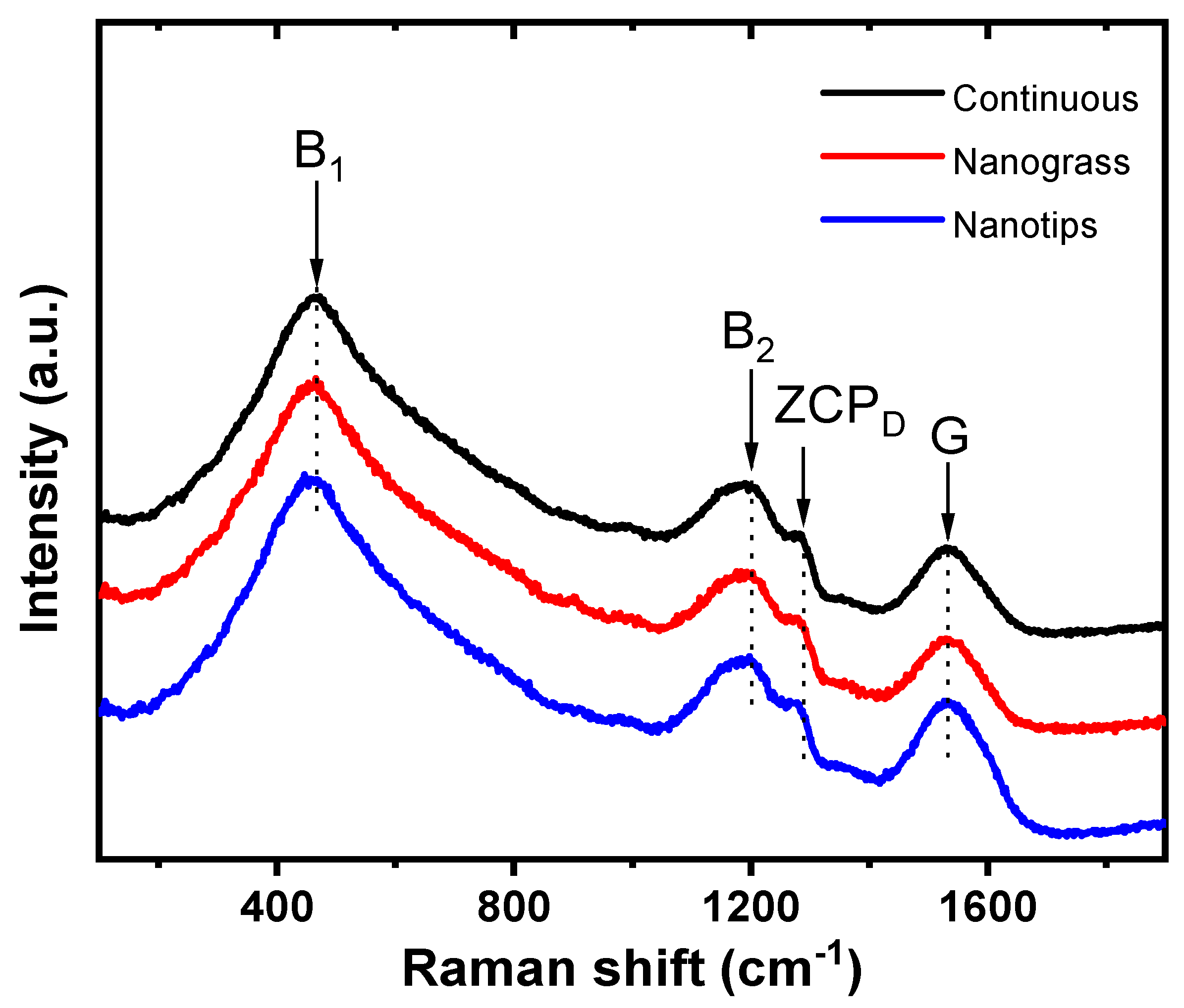 Nanomaterials 14 01241 g002