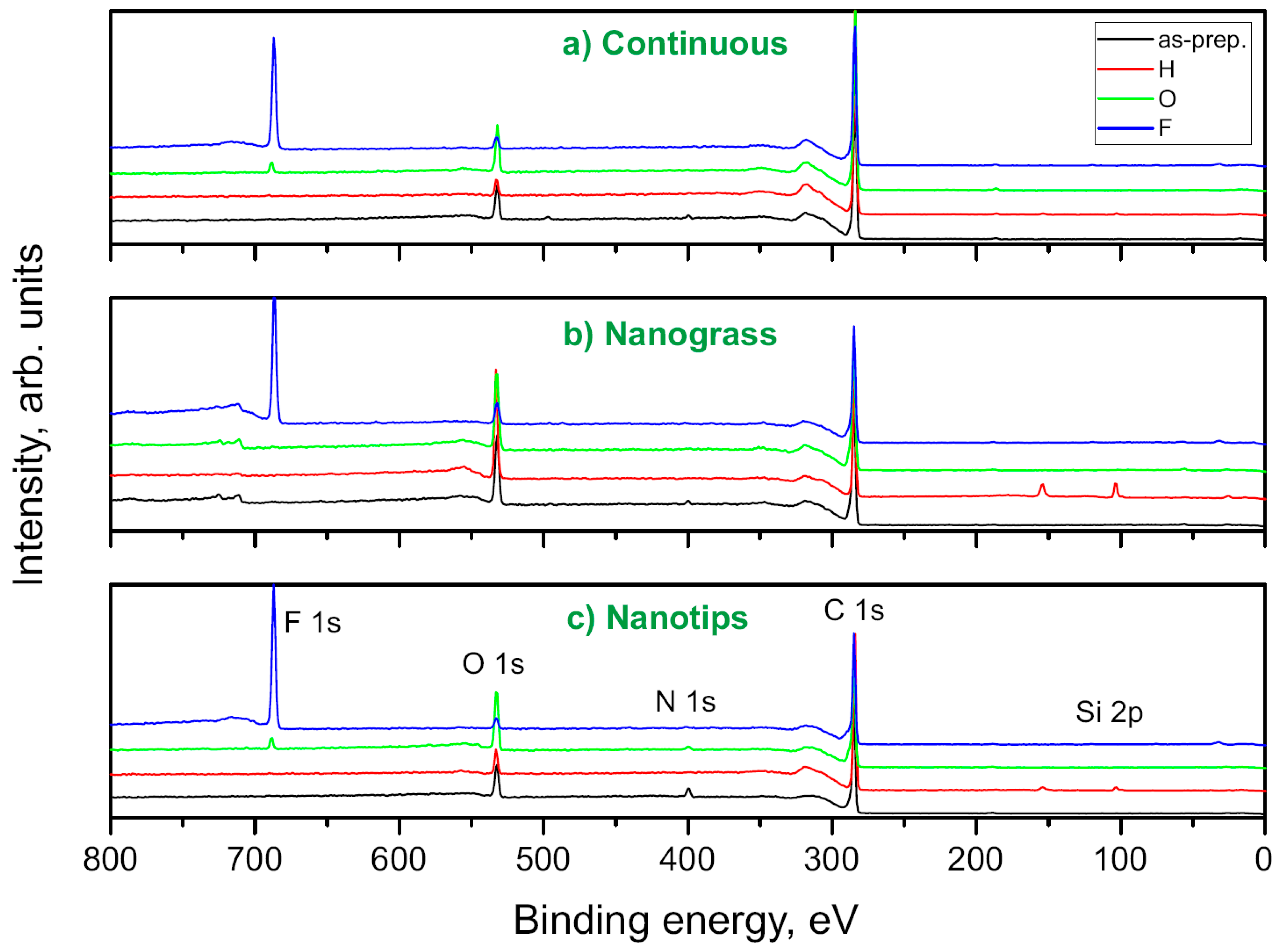 Nanomaterials 14 01241 g004