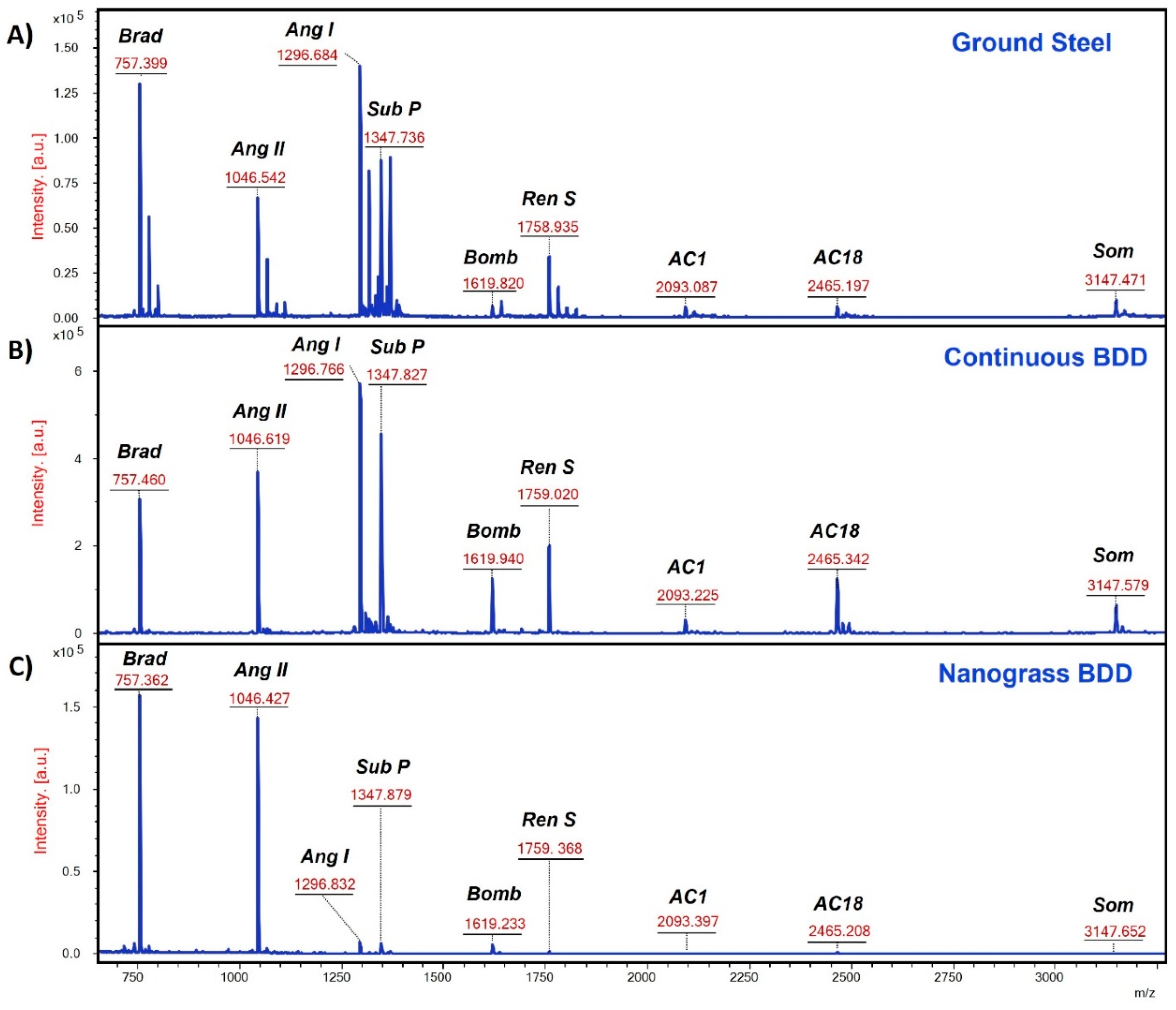 Nanomaterials 14 01241 g006