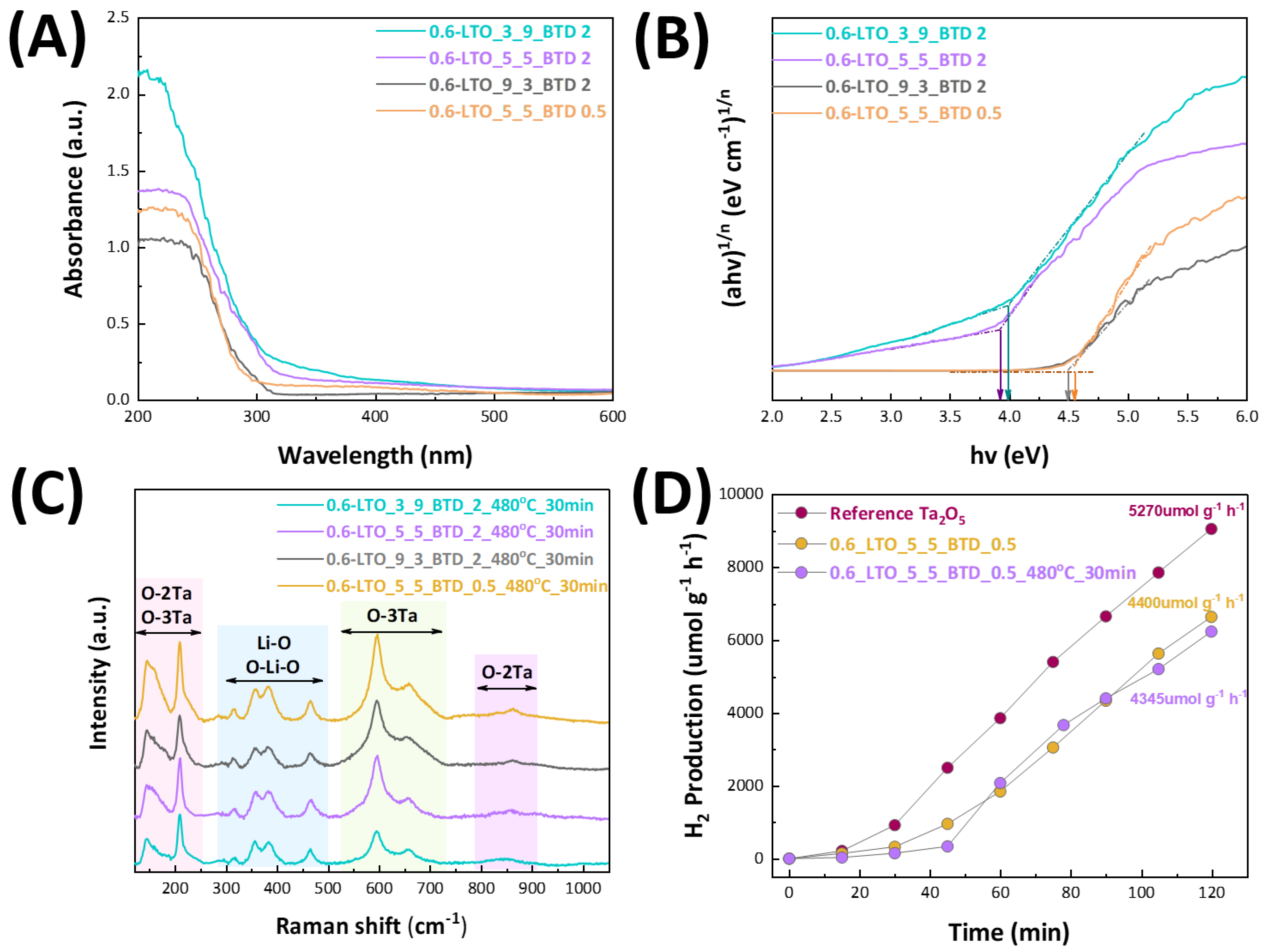 Nanomaterials 14 01257 g004