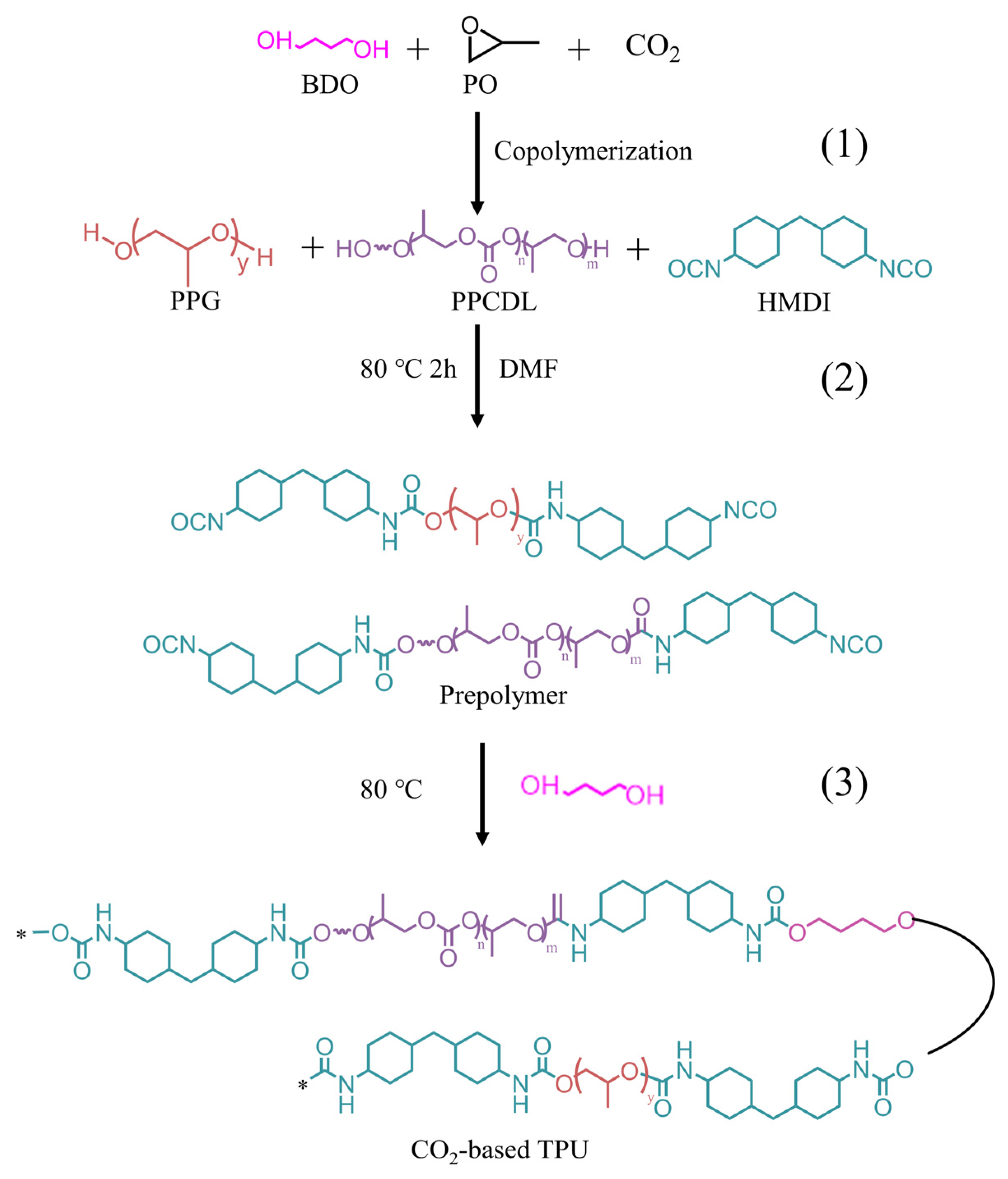 Nanomaterials 14 01269 g001 Nanomaterials 14 01269 g001