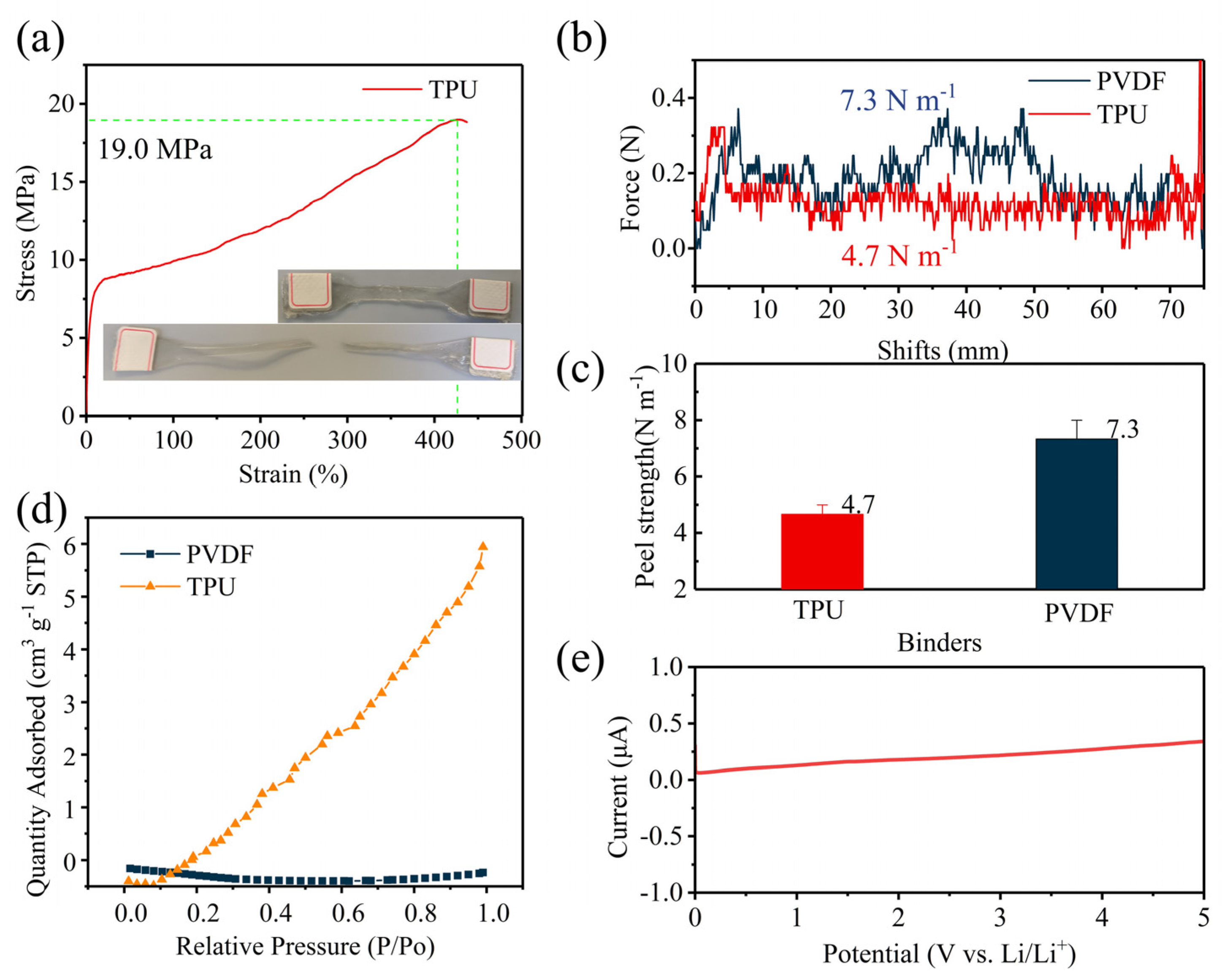 Nanomaterials 14 01269 g003 Nanomaterials 14 01269 g003