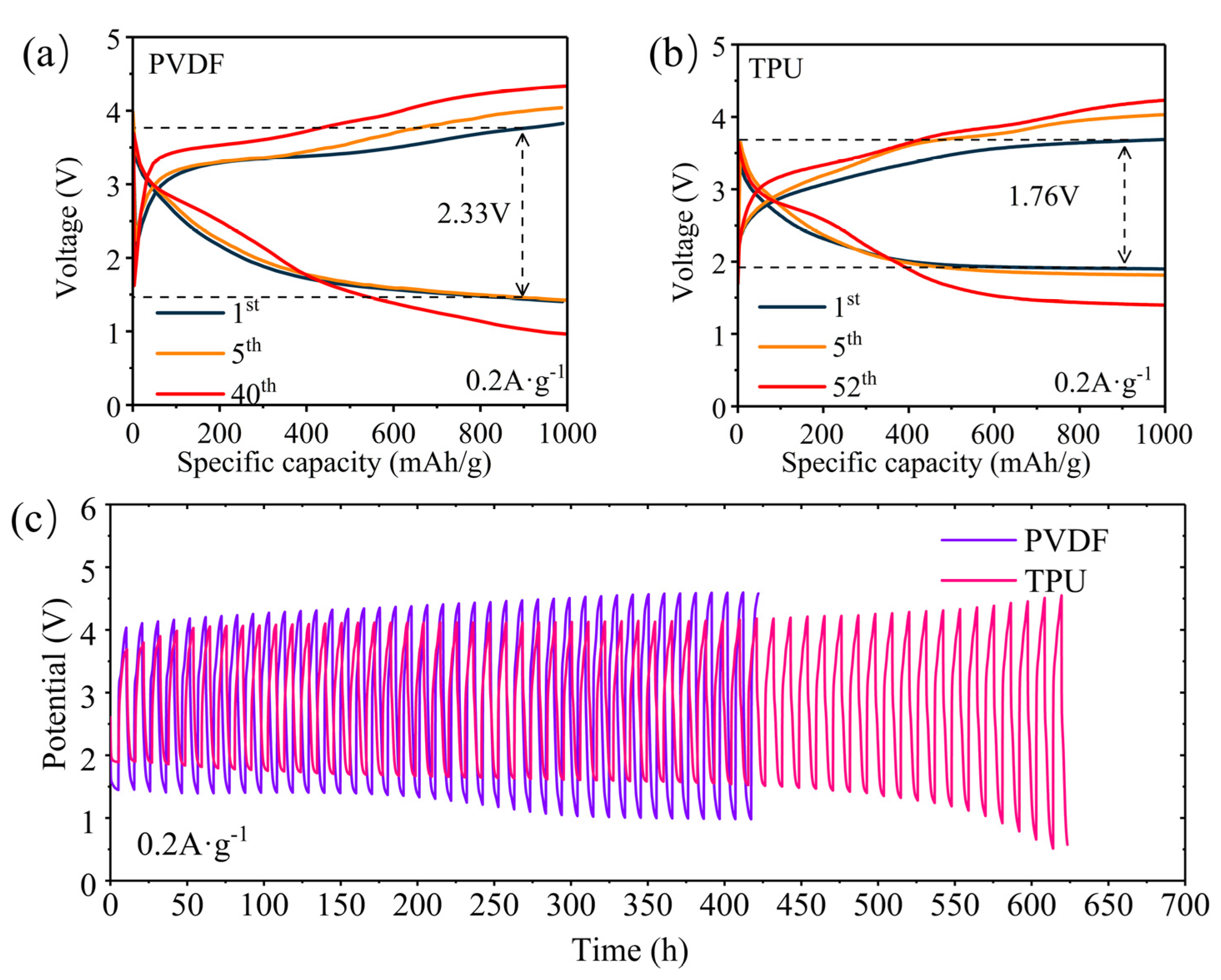 Nanomaterials 14 01269 g005 Nanomaterials 14 01269 g005