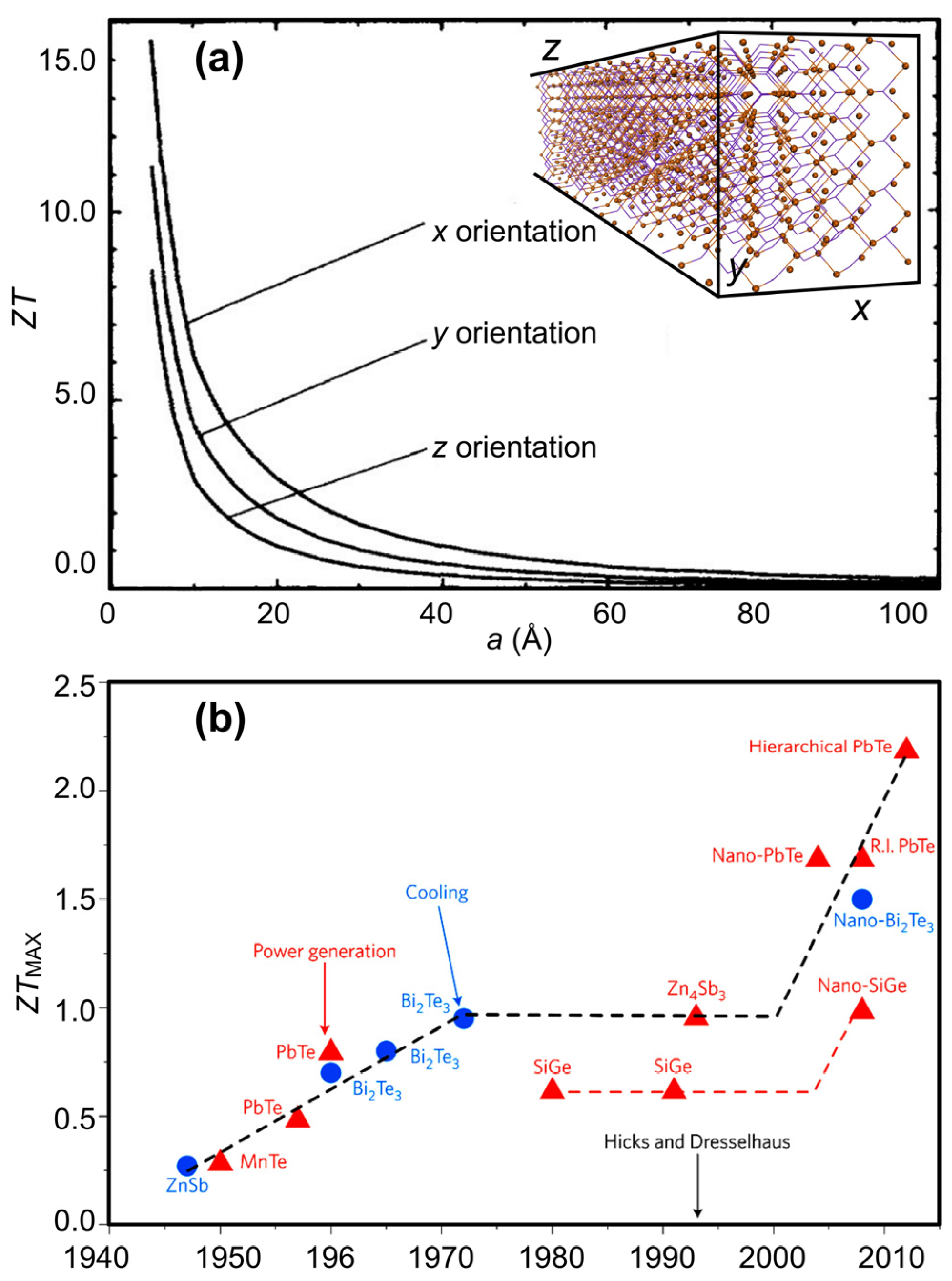 Nanomaterials 14 01272 g001