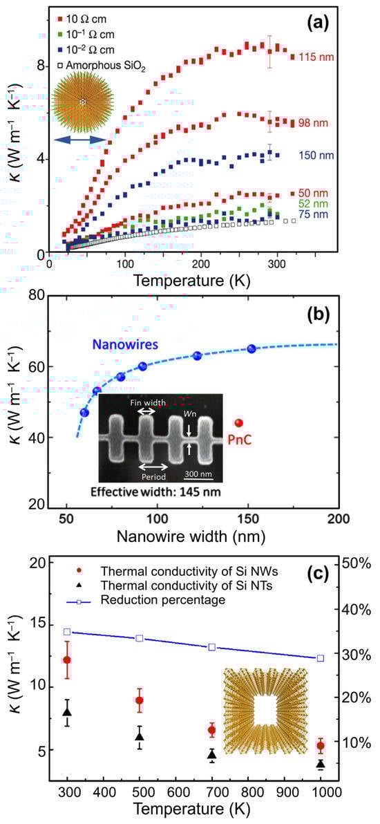 Nanomaterials 14 01272 g002