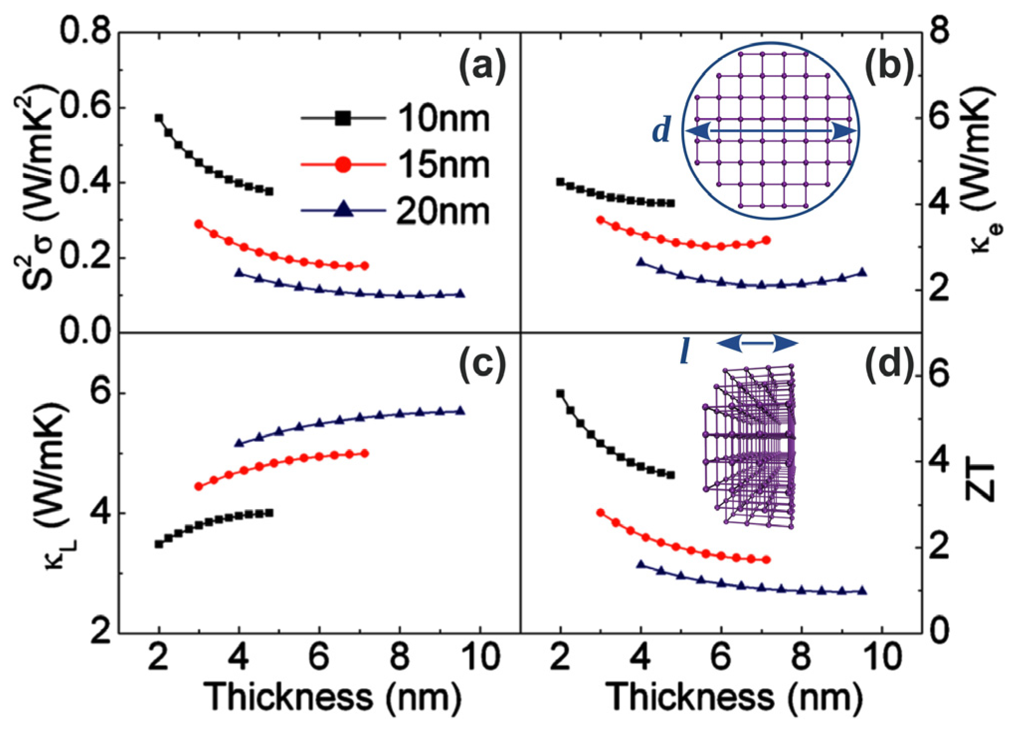 Nanomaterials 14 01272 g003
