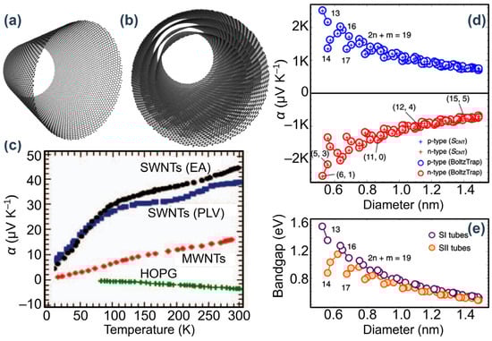 Nanomaterials 14 01272 g004
