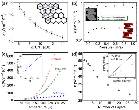 Nanomaterials 14 01272 g006