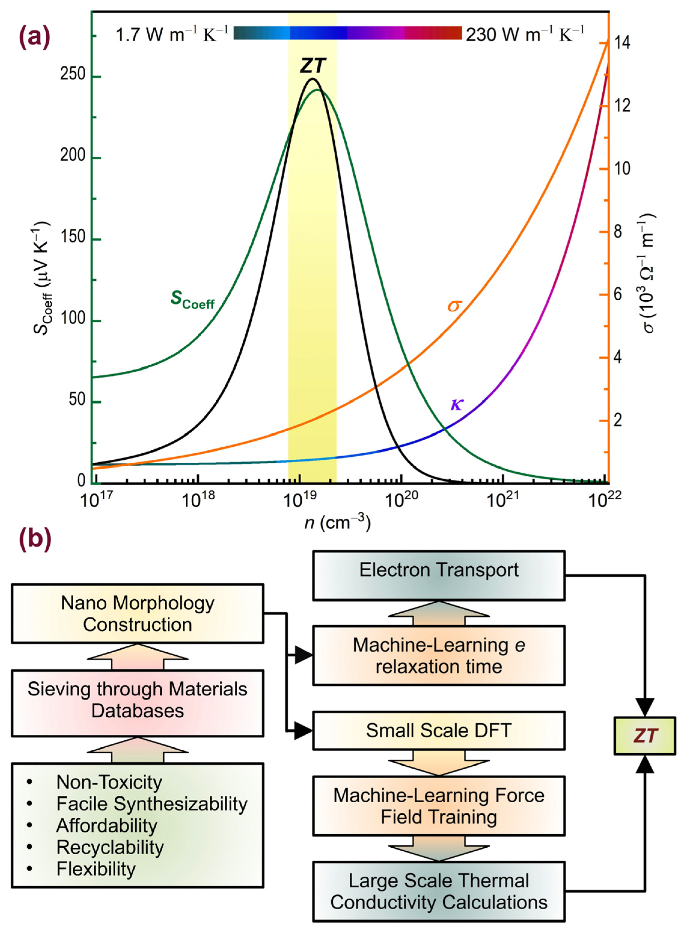 Nanomaterials 14 01272 g007