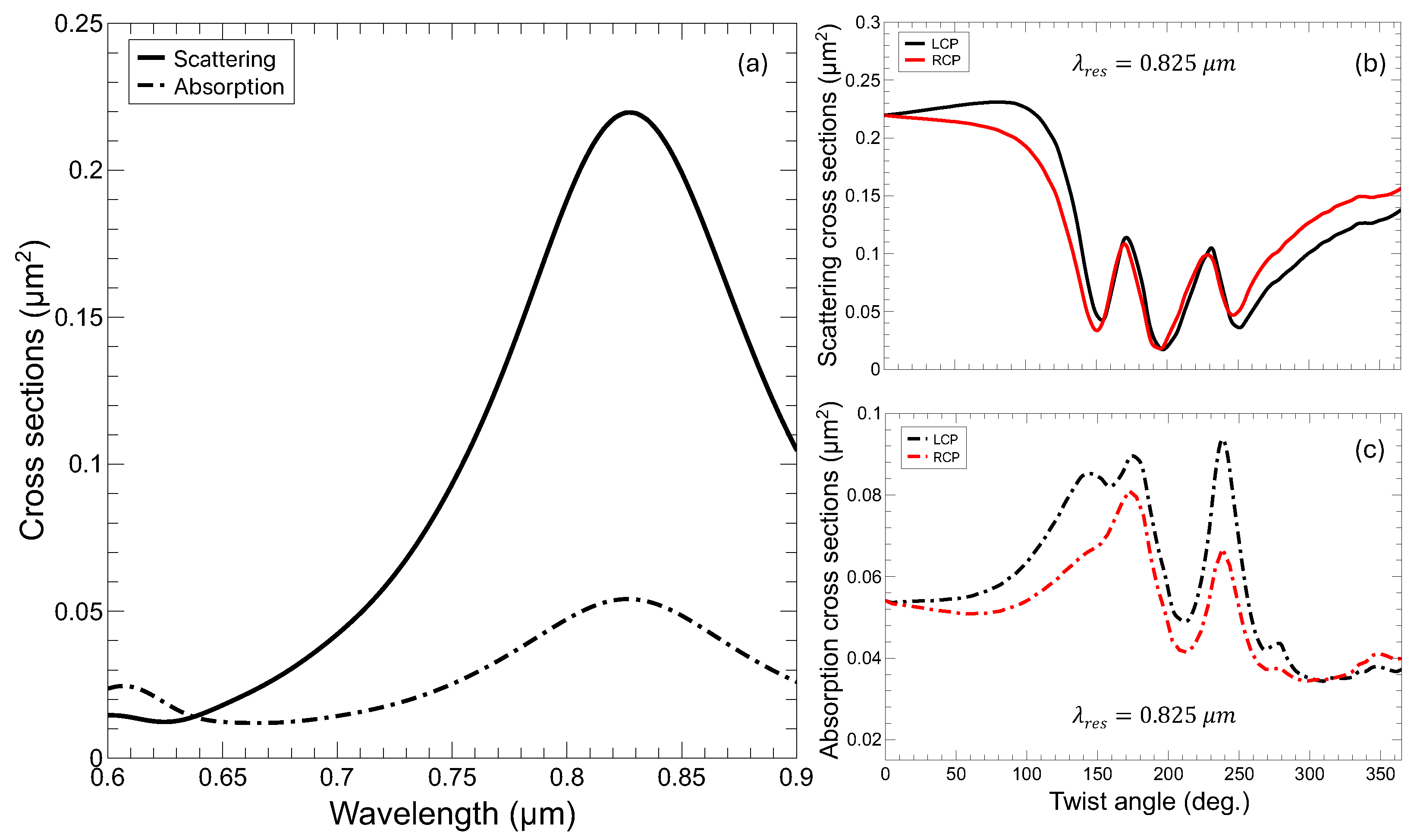 Nanomaterials 14 01276 g002
