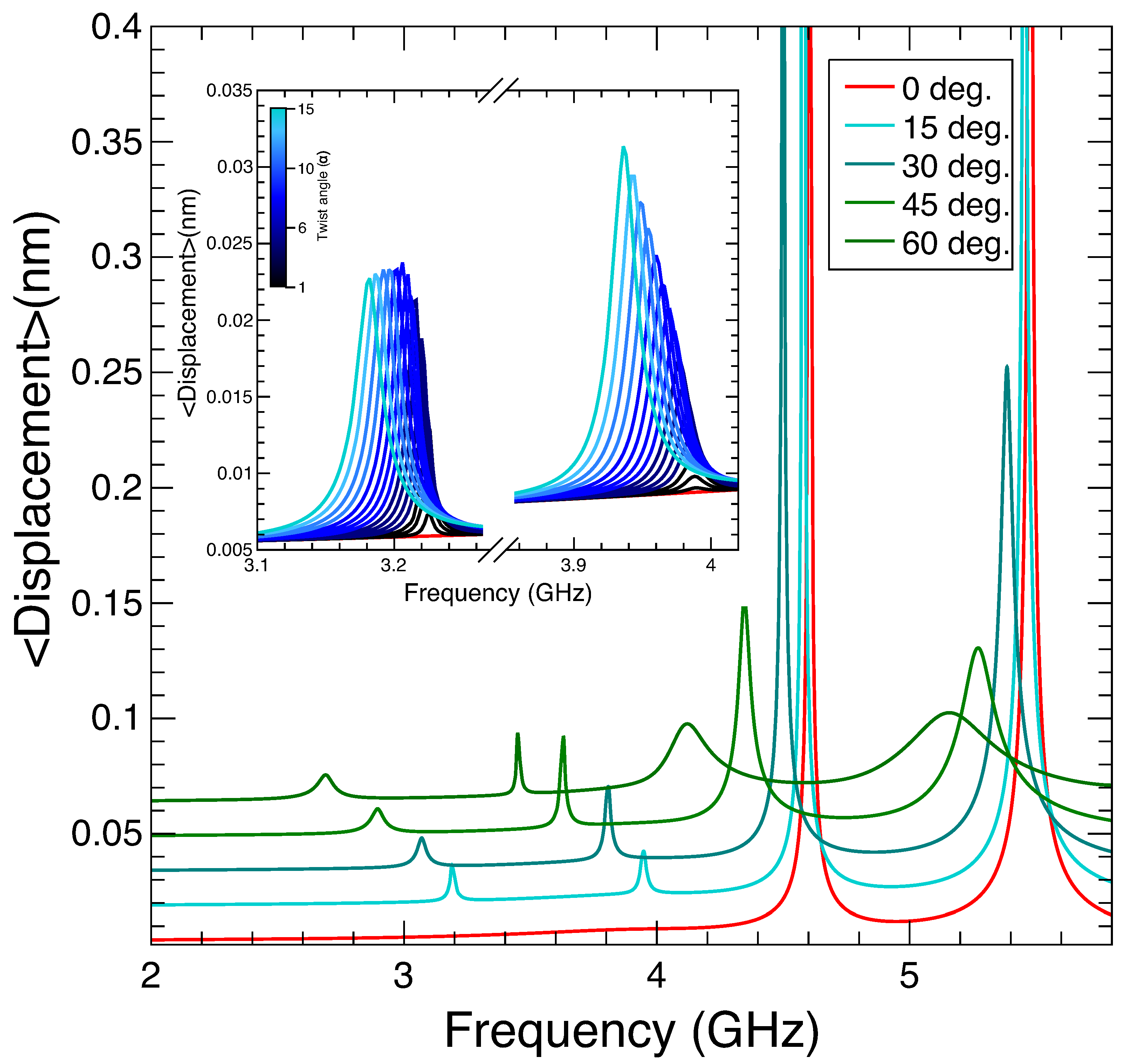 Nanomaterials 14 01276 g004