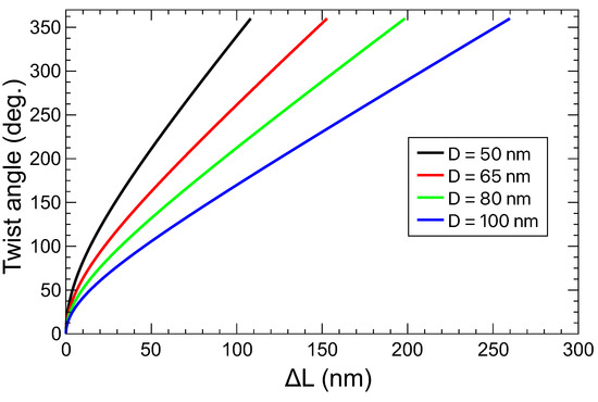 Nanomaterials 14 01276 g0a1
