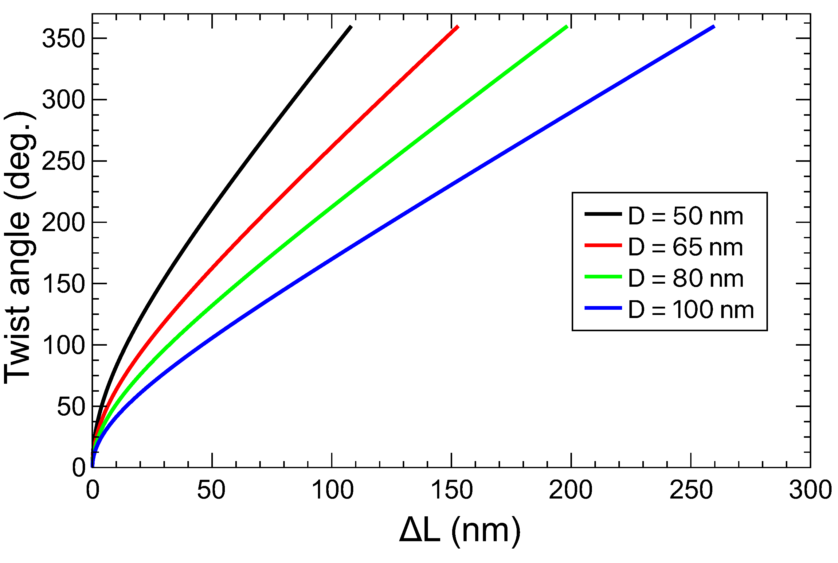 Nanomaterials 14 01276 g0a1