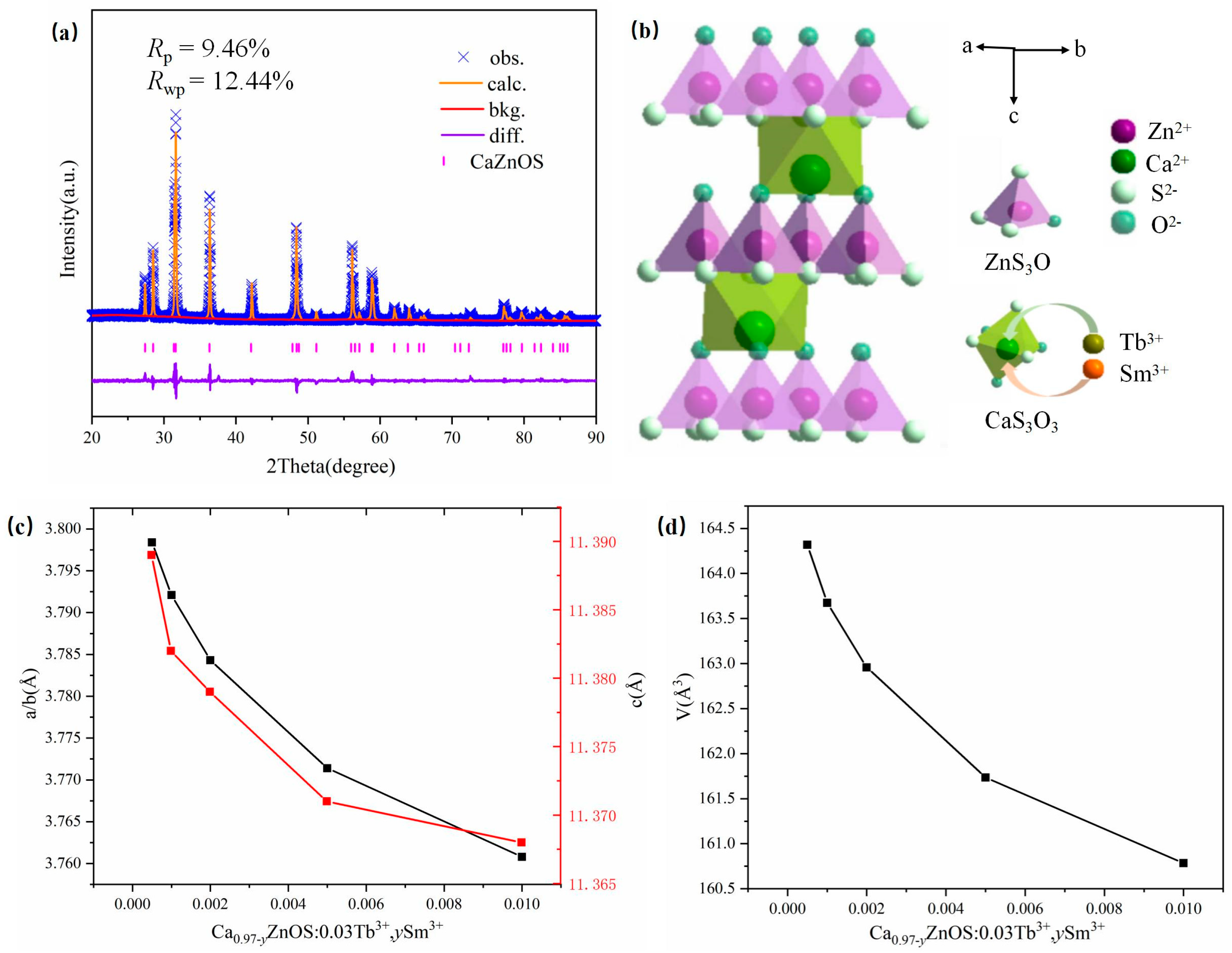 Nanomaterials 14 01279 g002