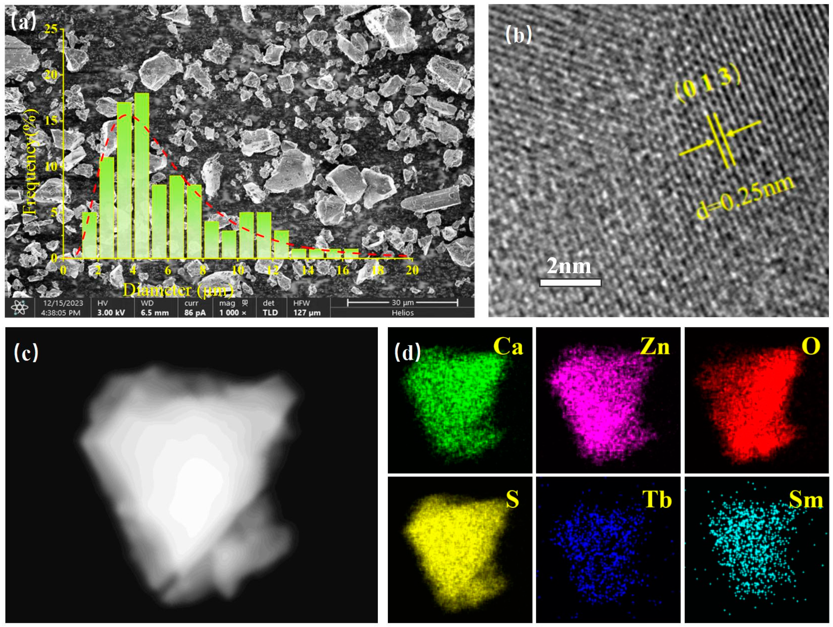 Nanomaterials 14 01279 g003