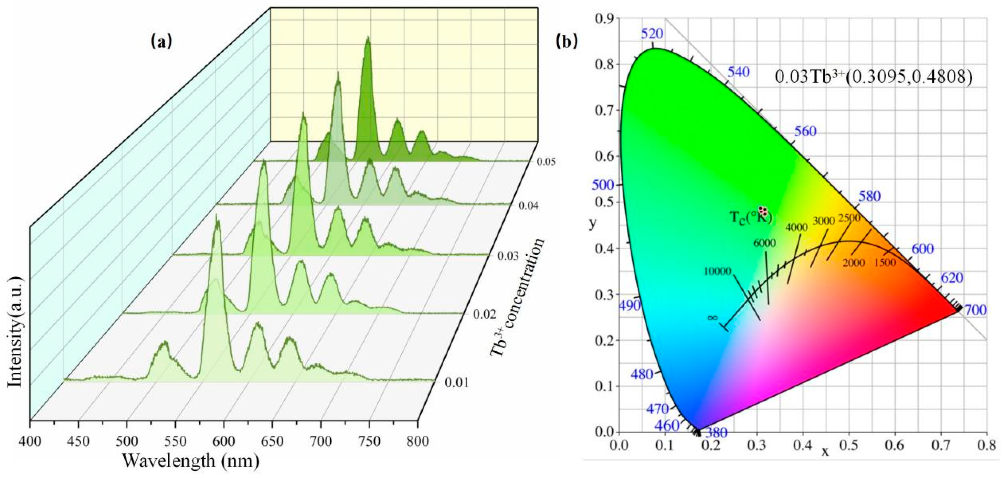 Nanomaterials 14 01279 g008