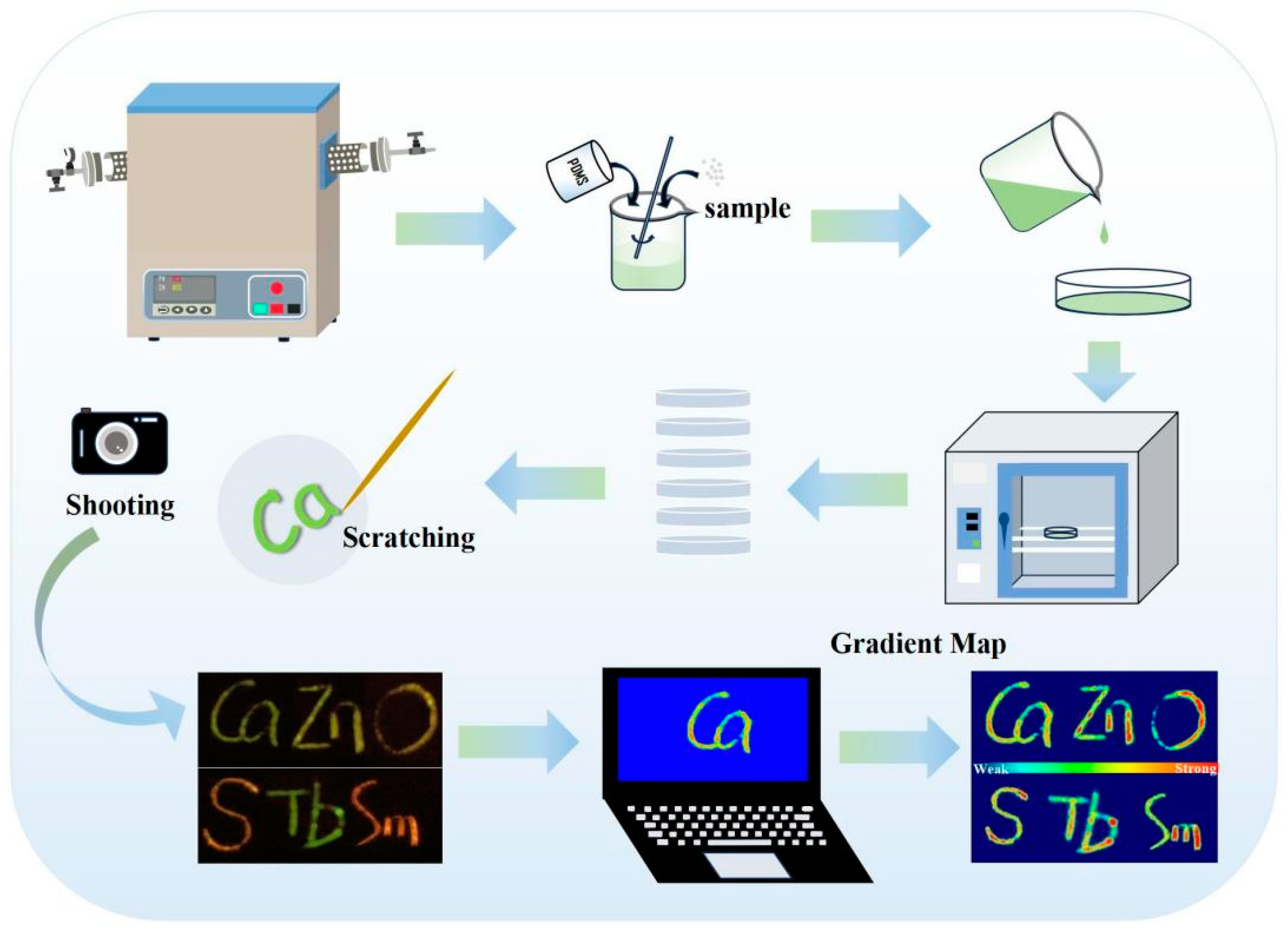 Nanomaterials 14 01279 g010