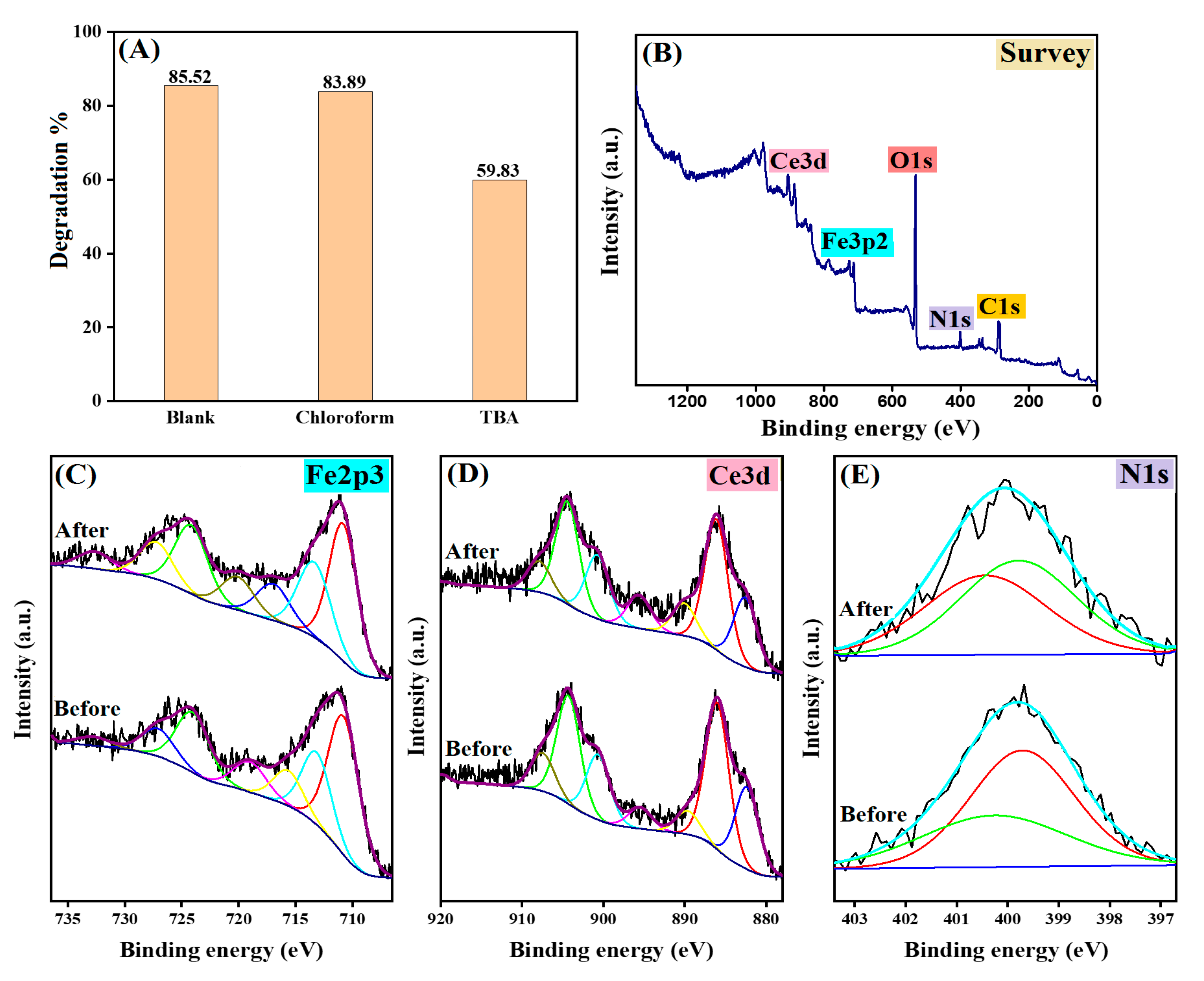 Nanomaterials 14 01282 g007