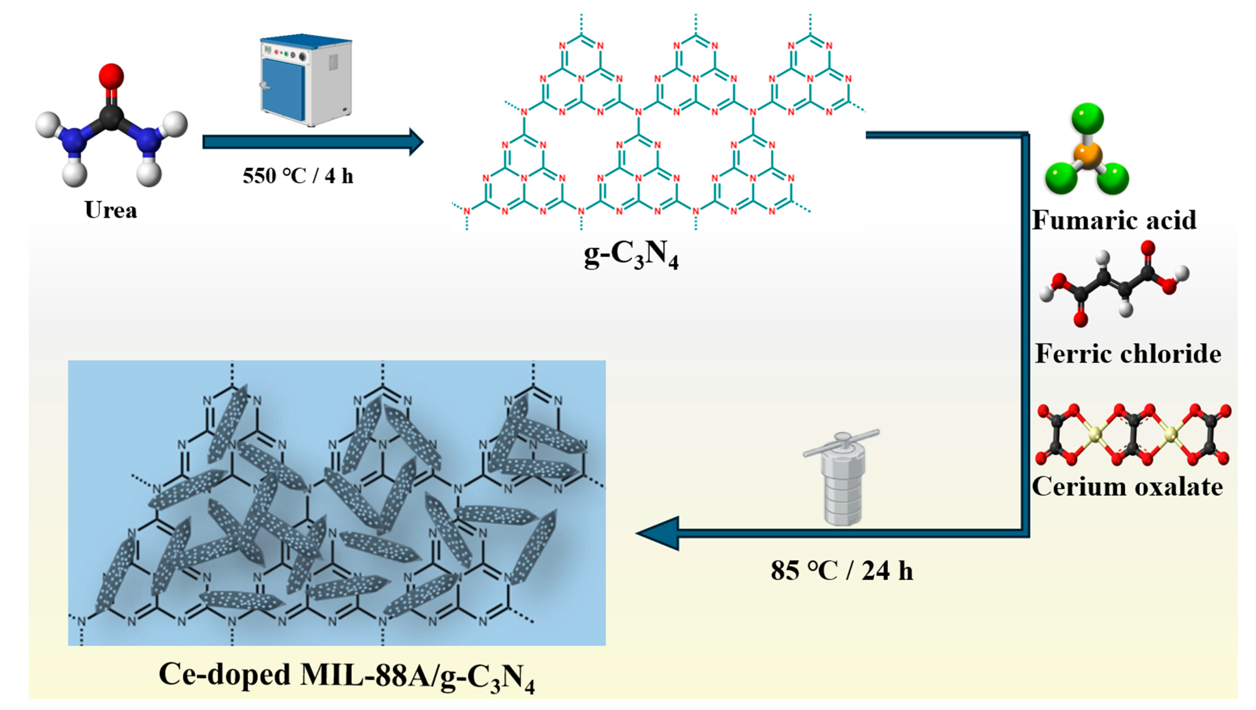Nanomaterials 14 01282 sch001