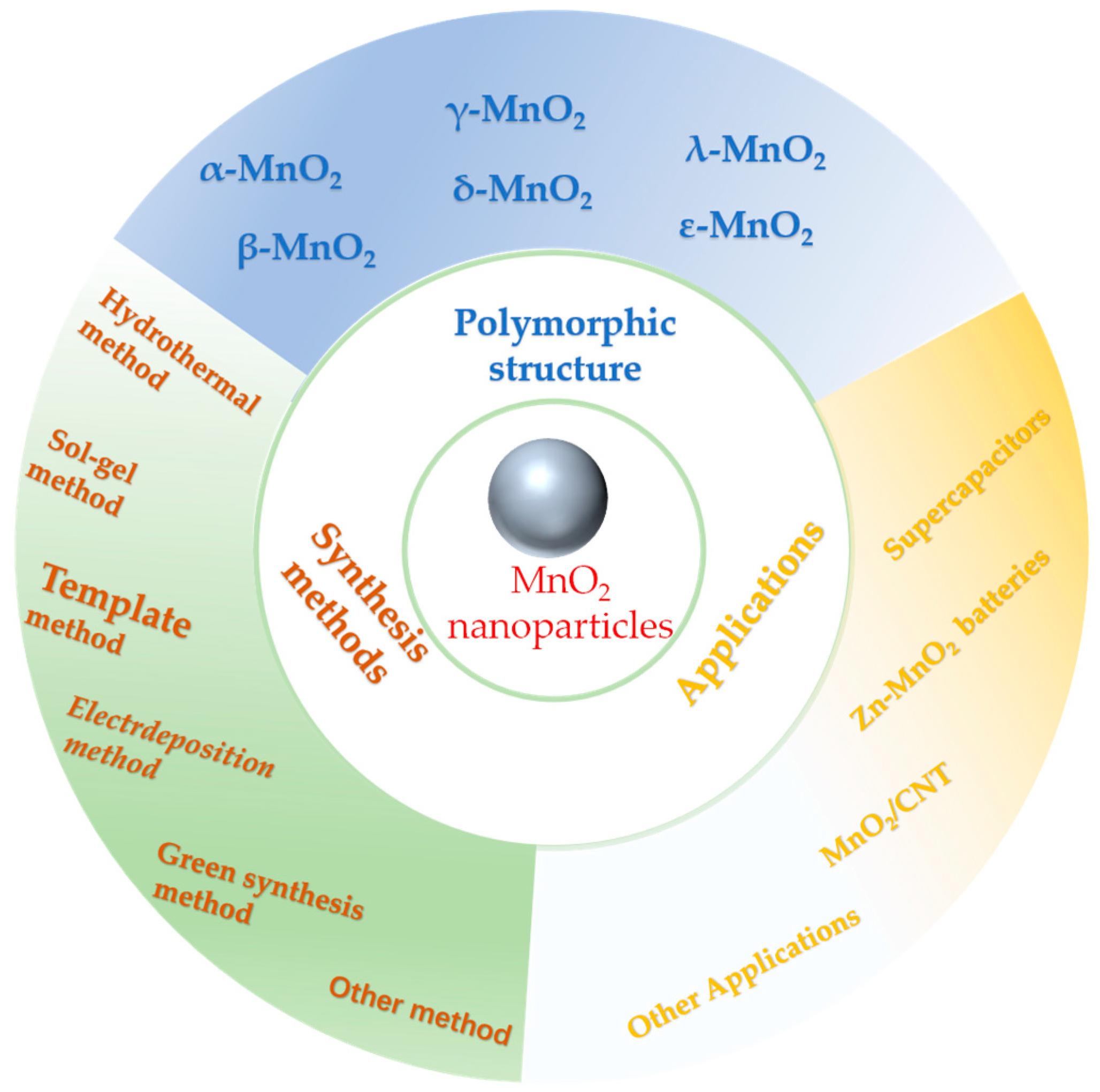 Nanomaterials 14 01283 g001