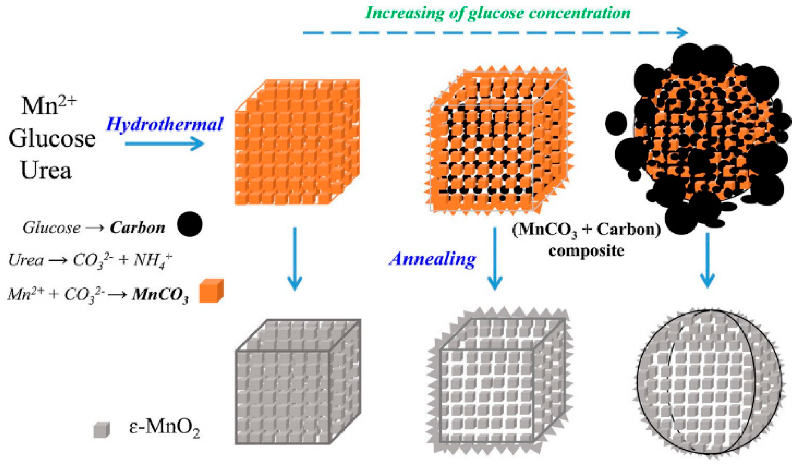 Nanomaterials 14 01283 g002