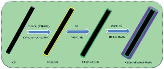 Nanomaterials 14 01283 g003