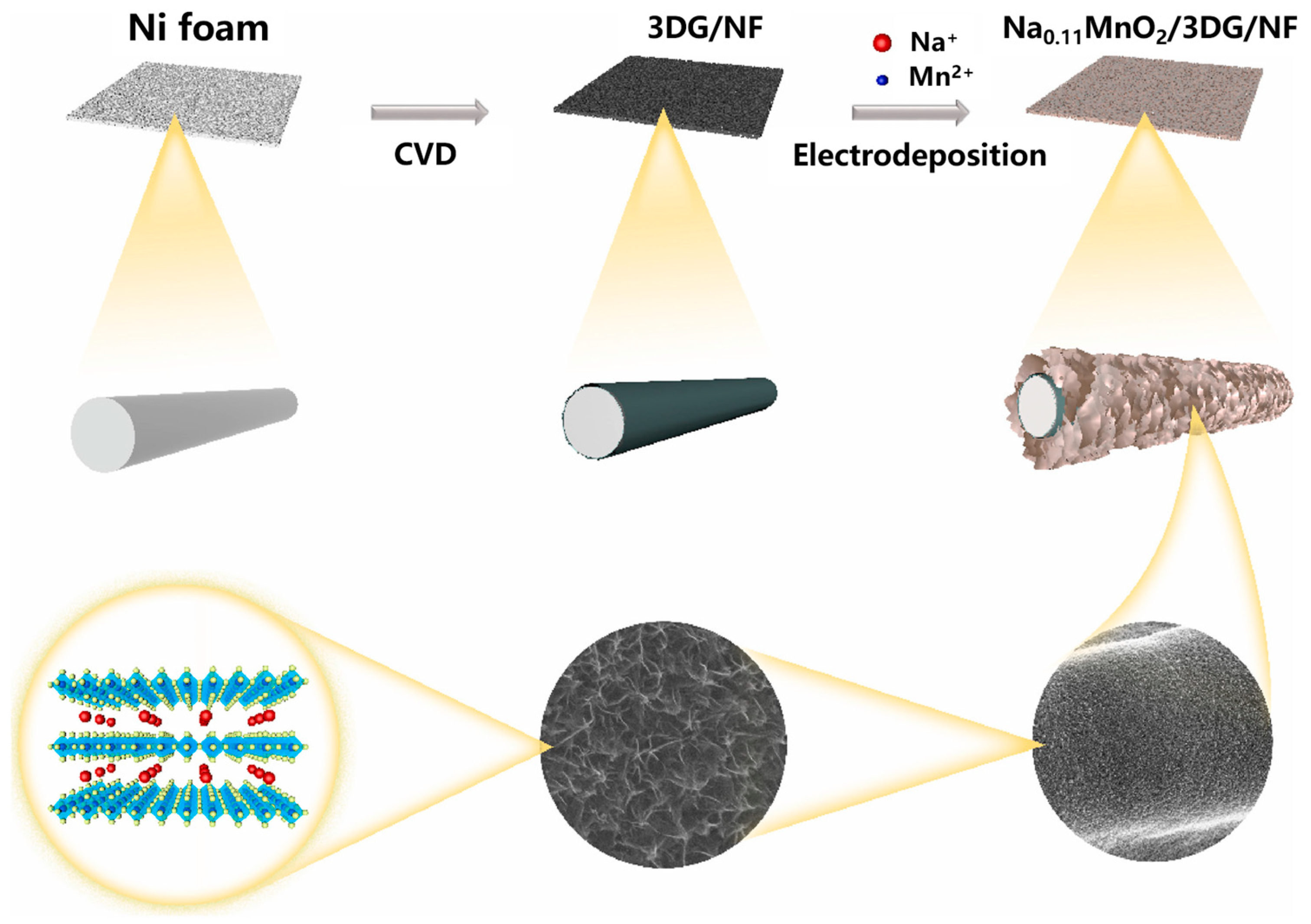Nanomaterials 14 01283 g005