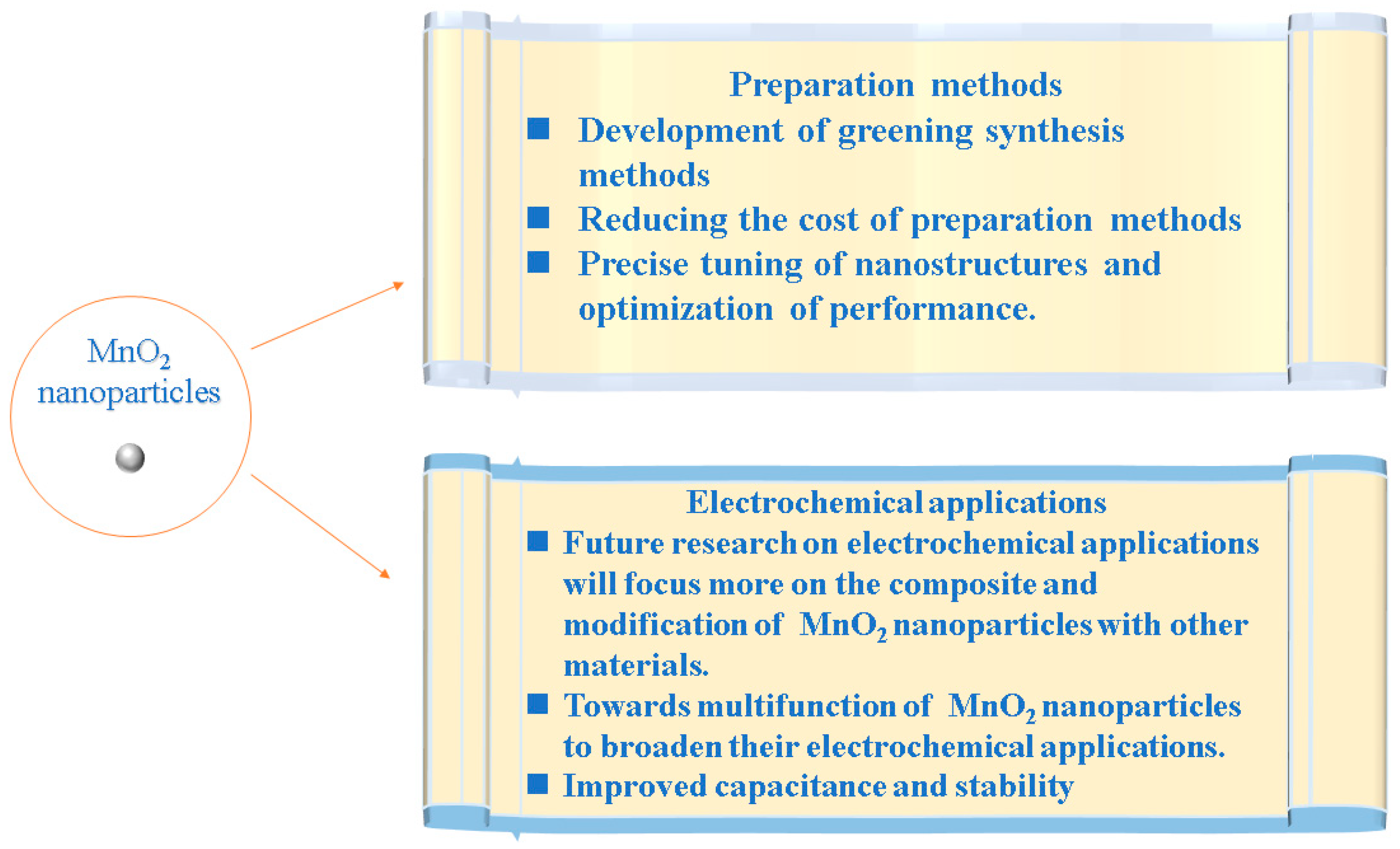 Nanomaterials 14 01283 g008