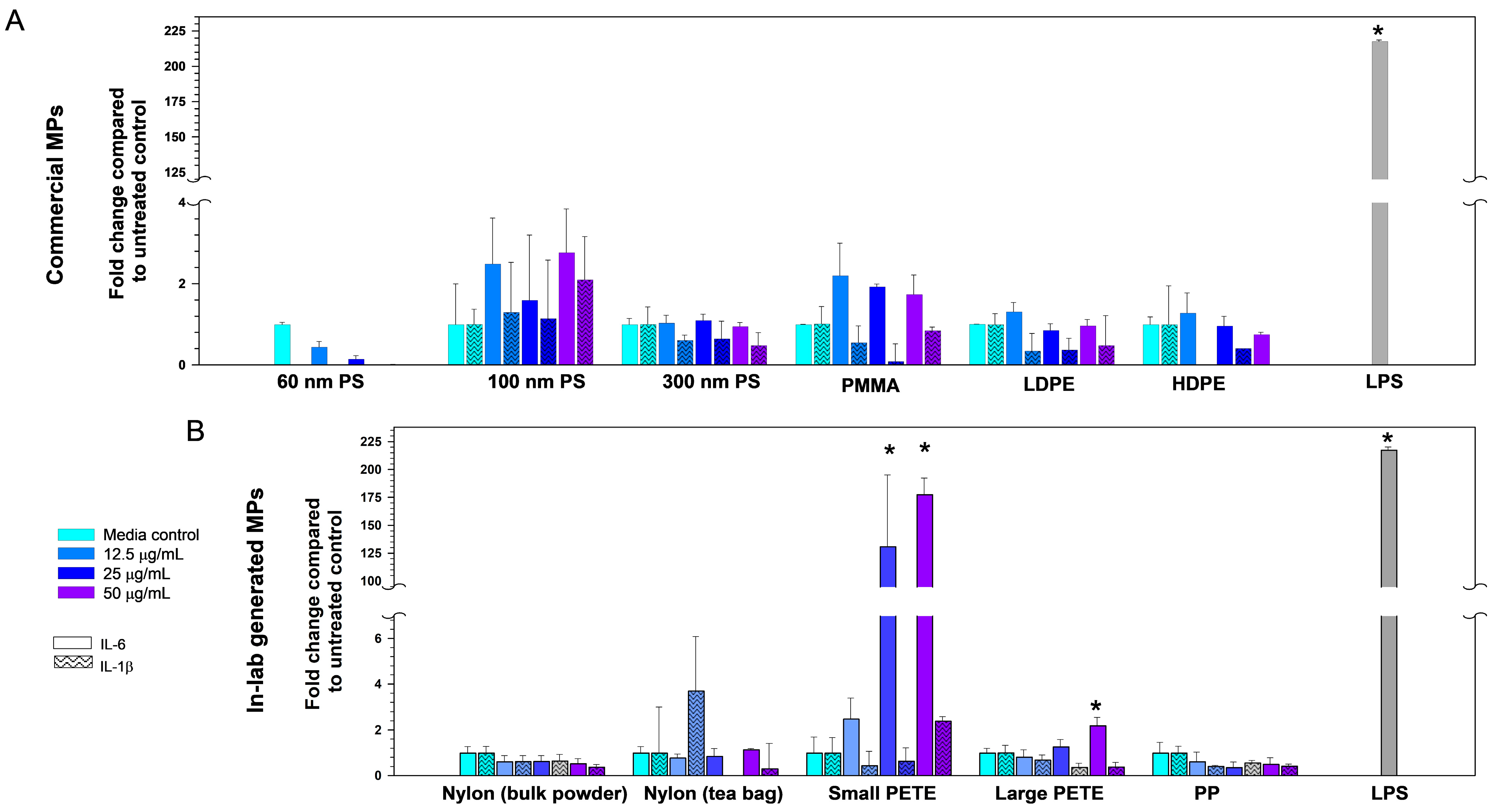 Nanomaterials 14 01287 g006