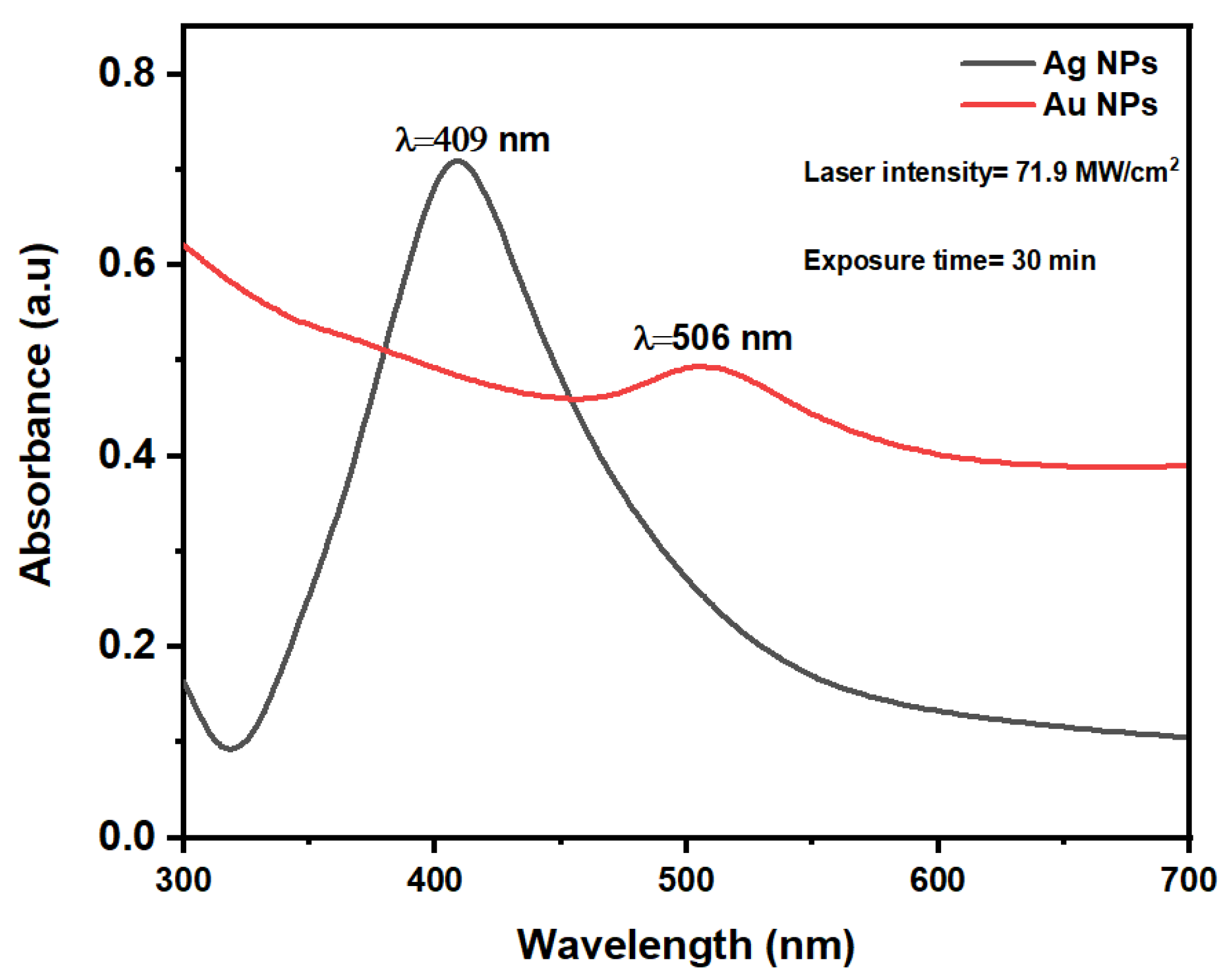 Nanomaterials 14 01290 g003