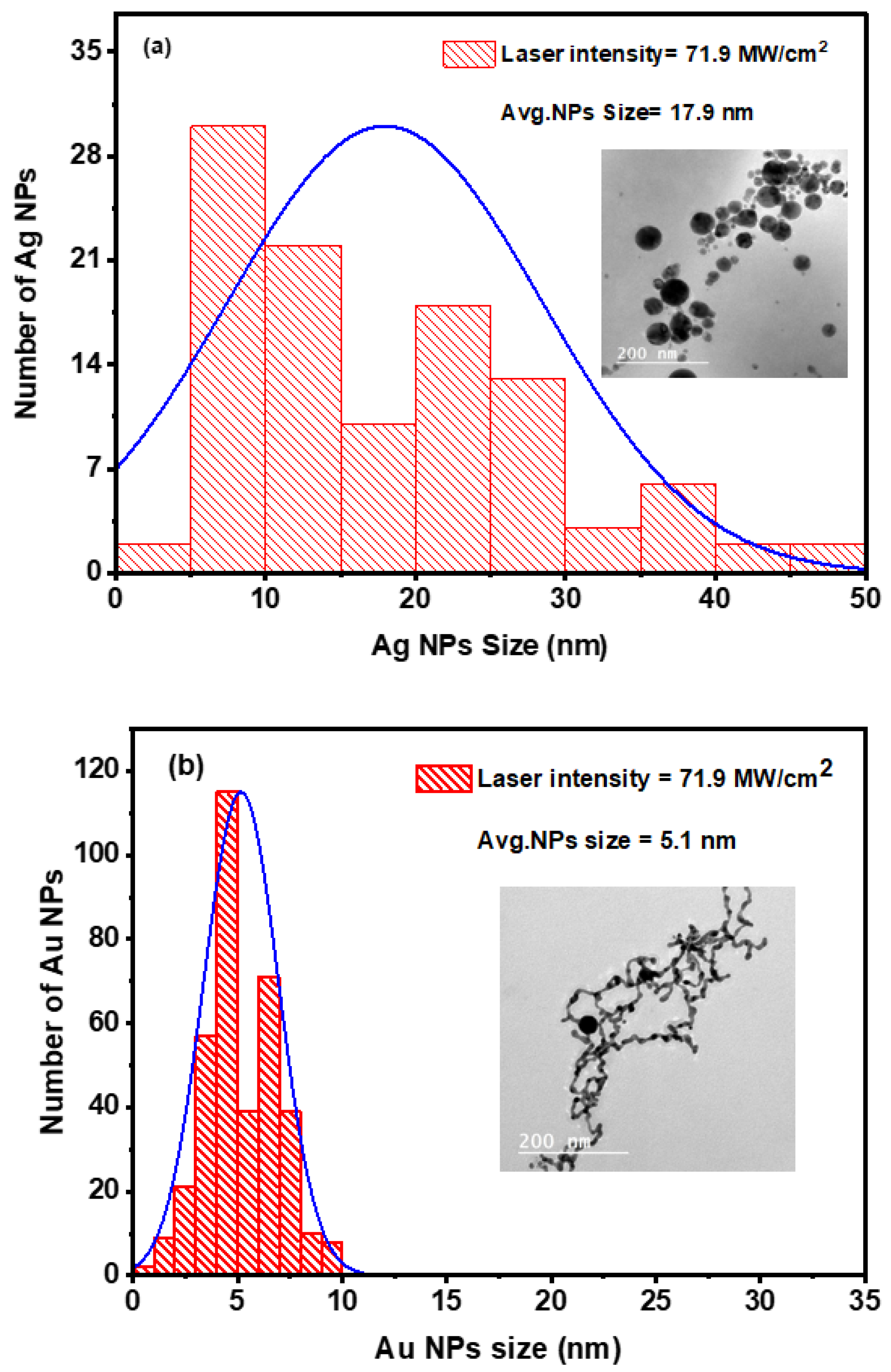 Nanomaterials 14 01290 g004