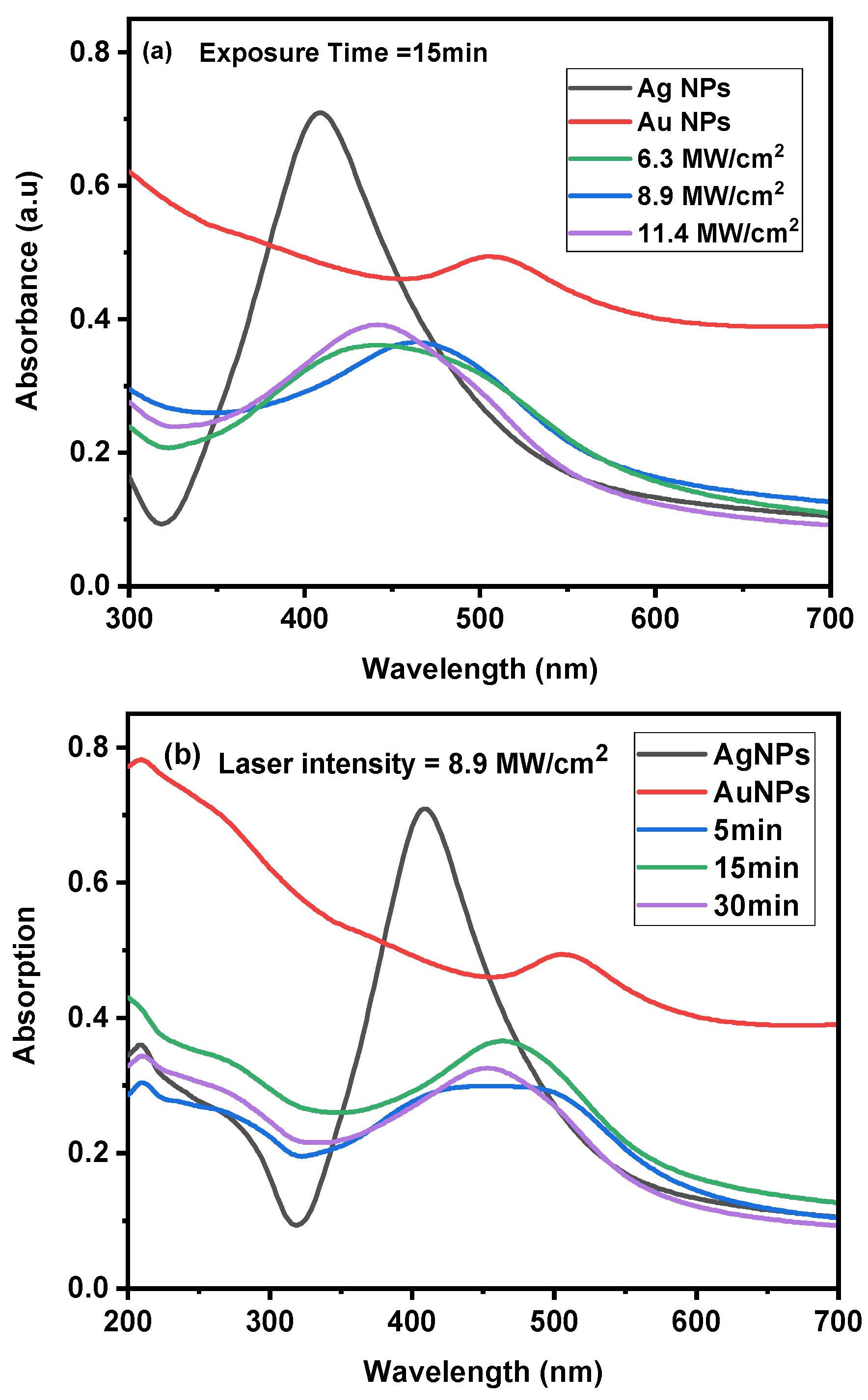 Nanomaterials 14 01290 g006