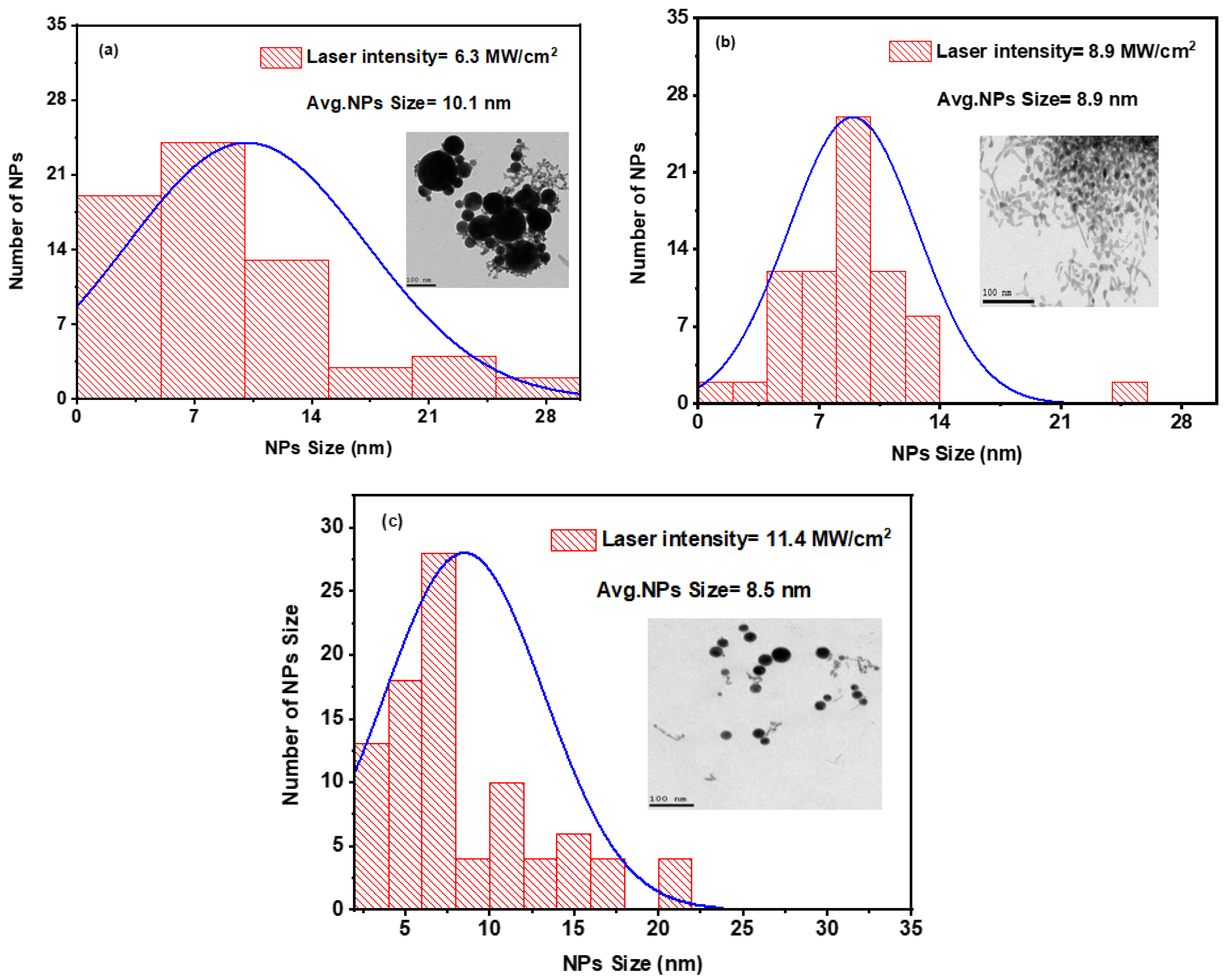 Nanomaterials 14 01290 g007