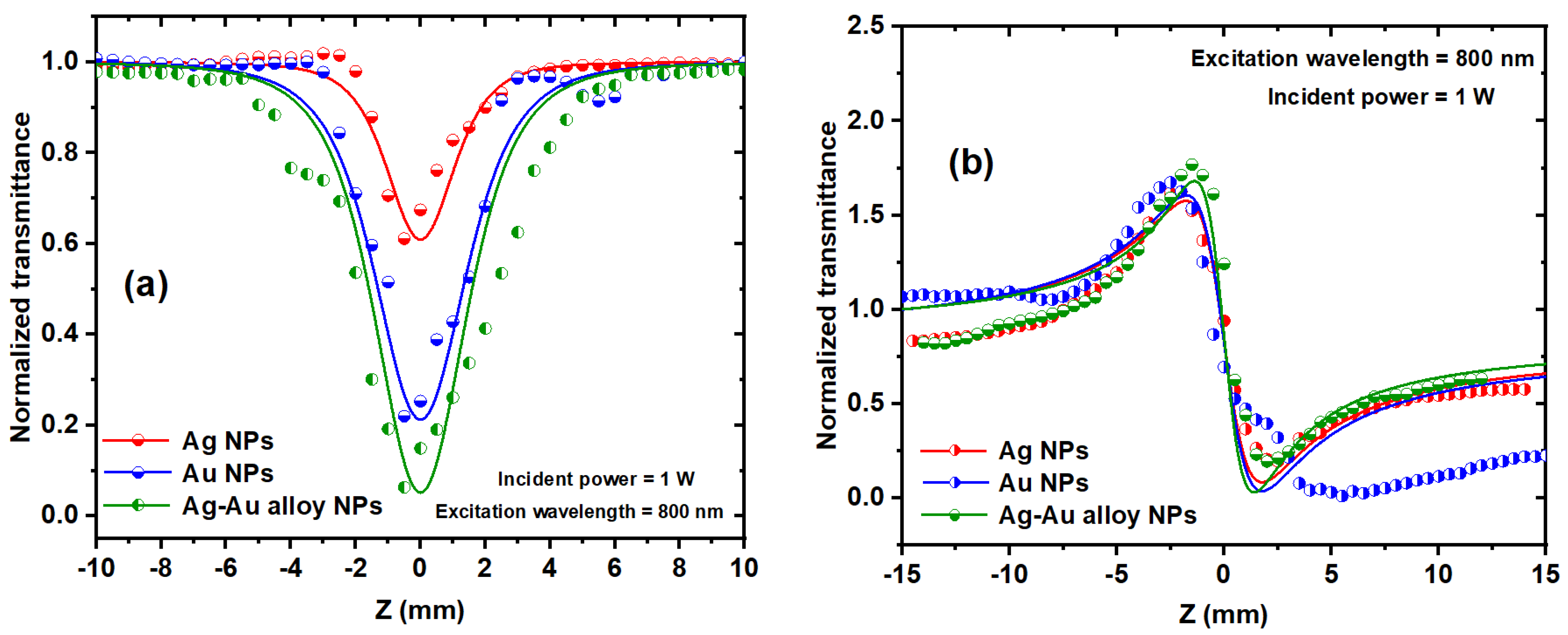 Nanomaterials 14 01290 g013