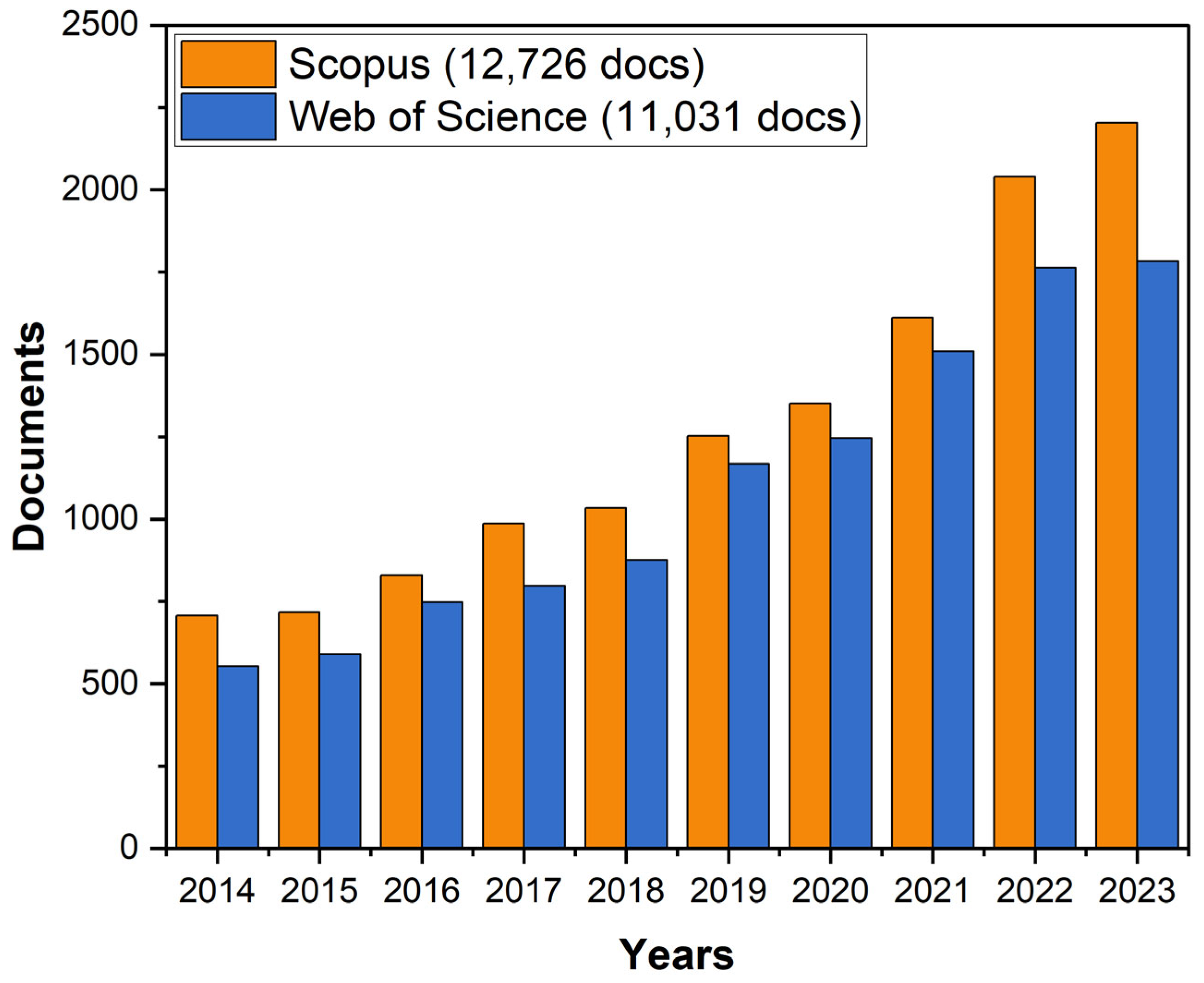 Nanomaterials 14 01291 g001