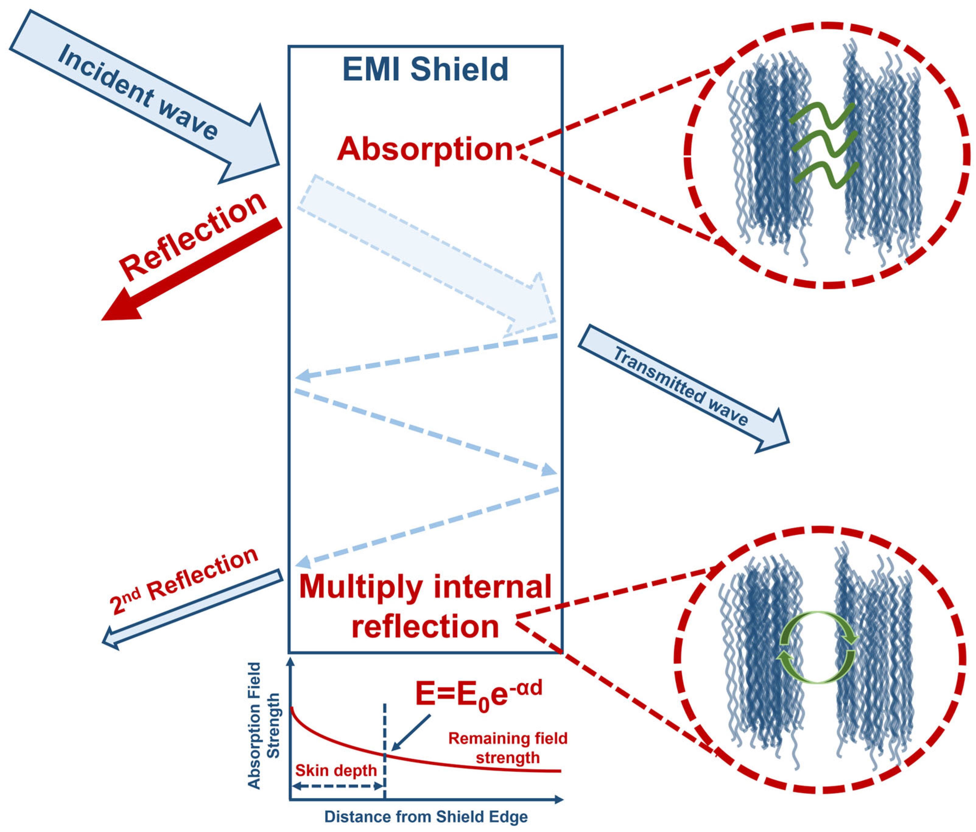 Nanomaterials 14 01291 g002