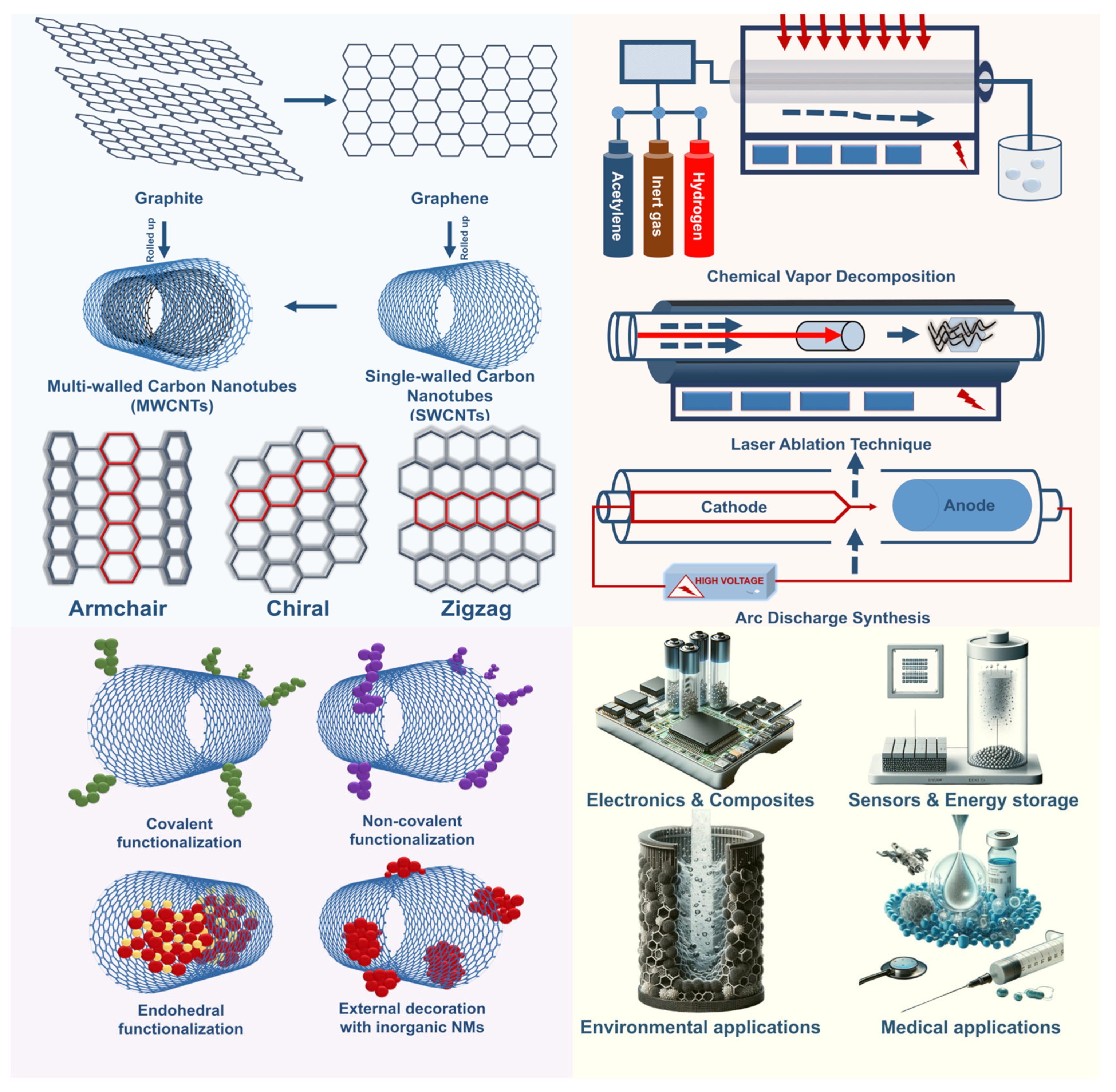 Nanomaterials 14 01291 g003