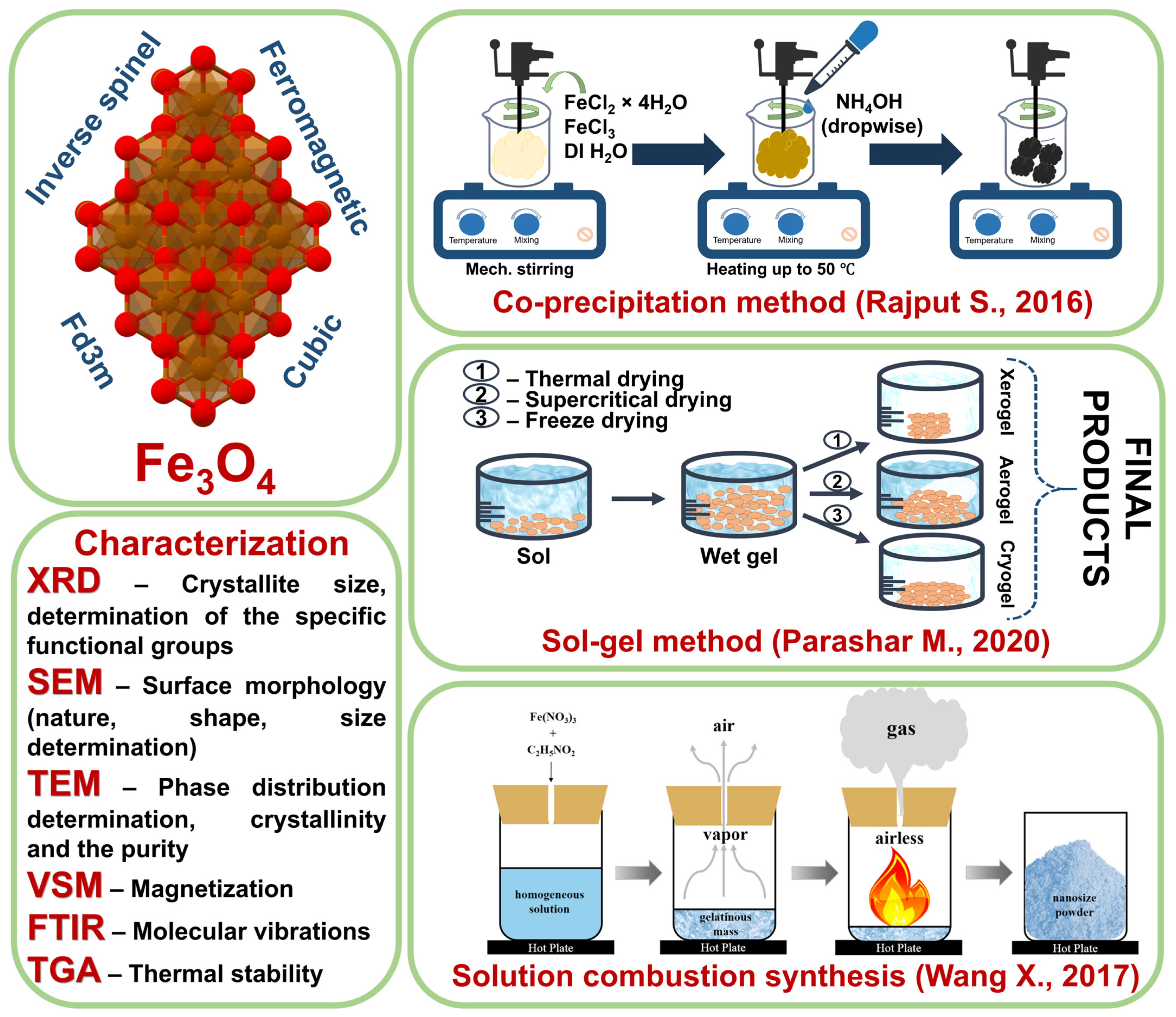 Nanomaterials 14 01291 g006