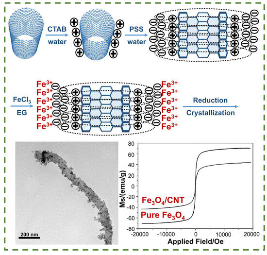 Nanomaterials 14 01291 g007