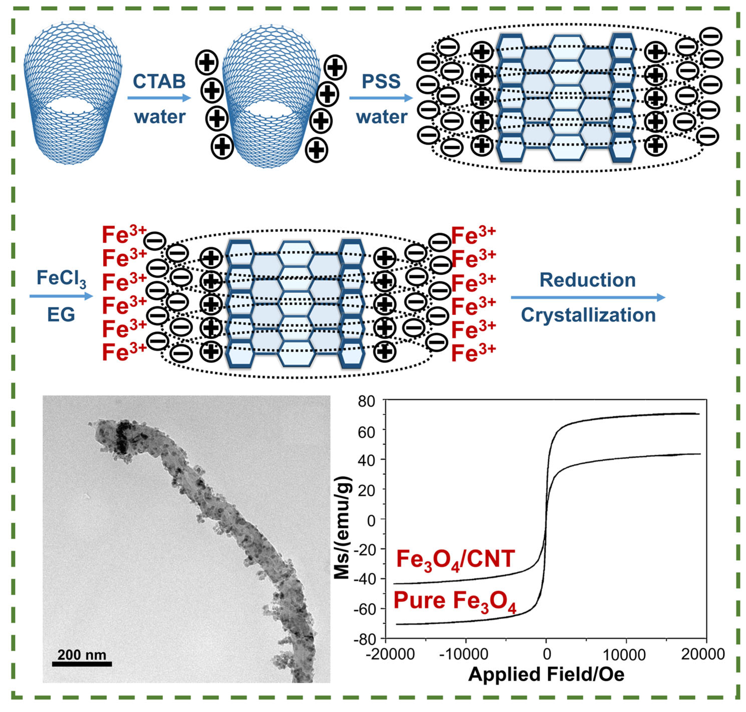 Nanomaterials 14 01291 g007