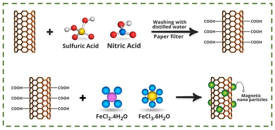 Nanomaterials 14 01291 g008