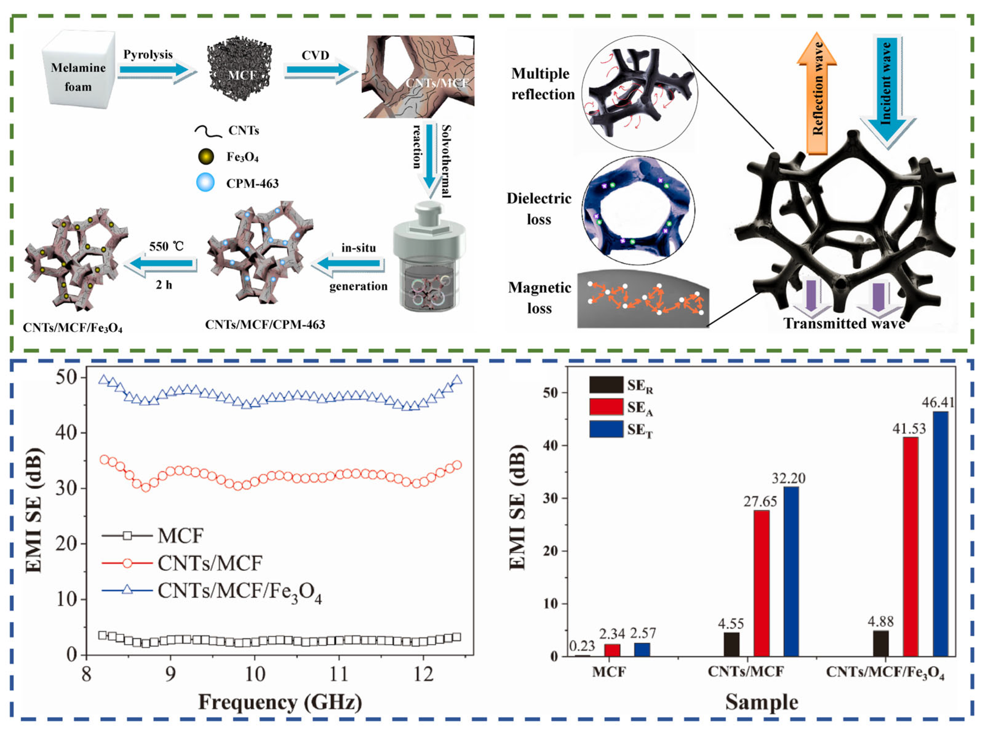 Nanomaterials 14 01291 g011