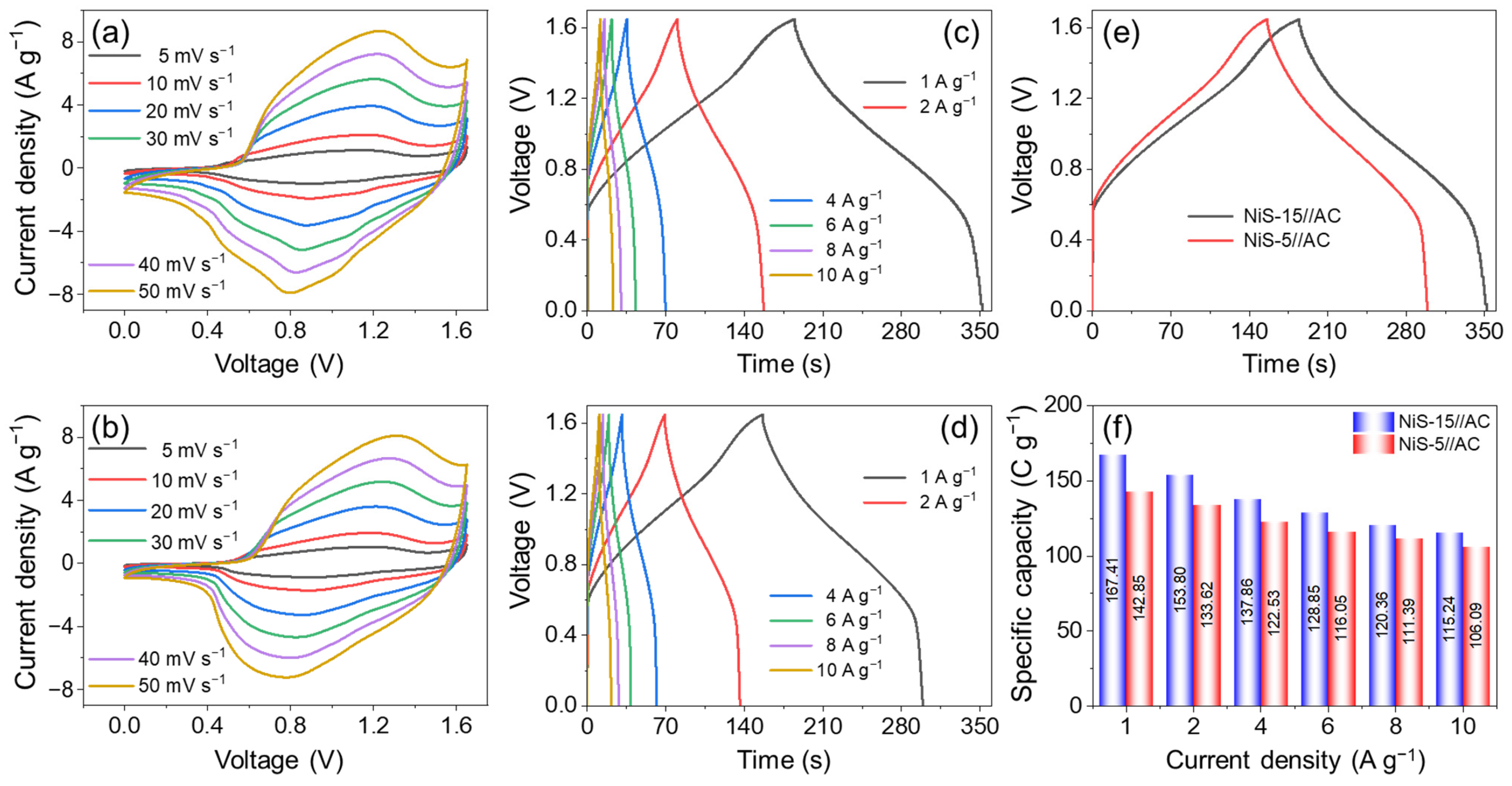 Nanomaterials 14 01299 g008