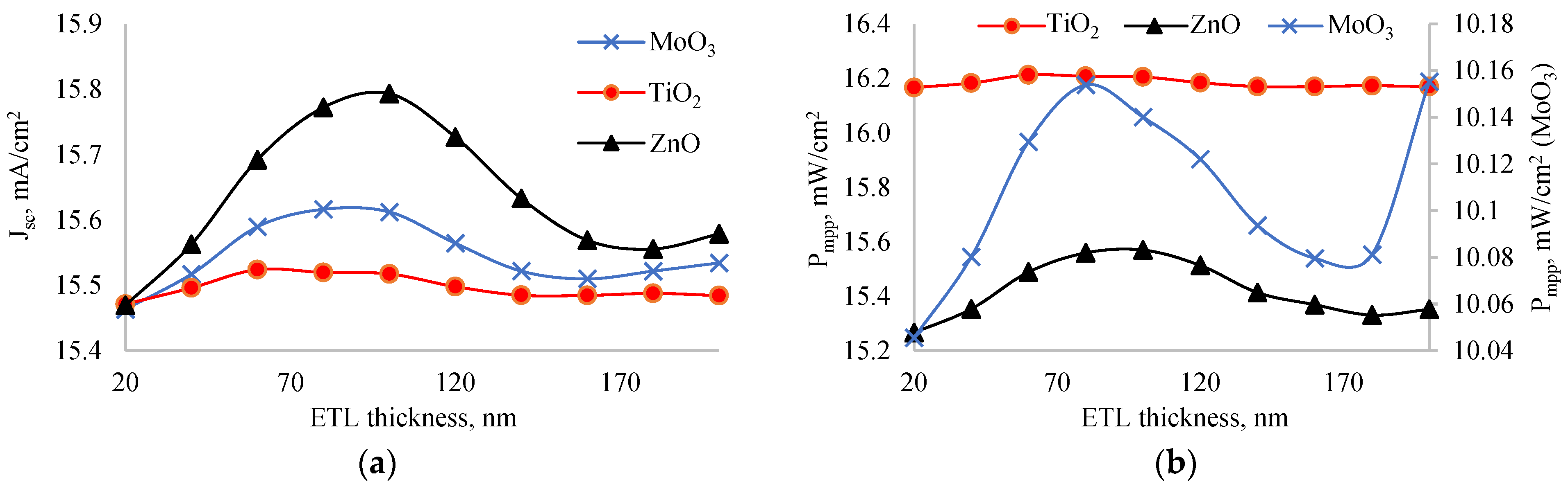 Nanomaterials 14 01301 g003