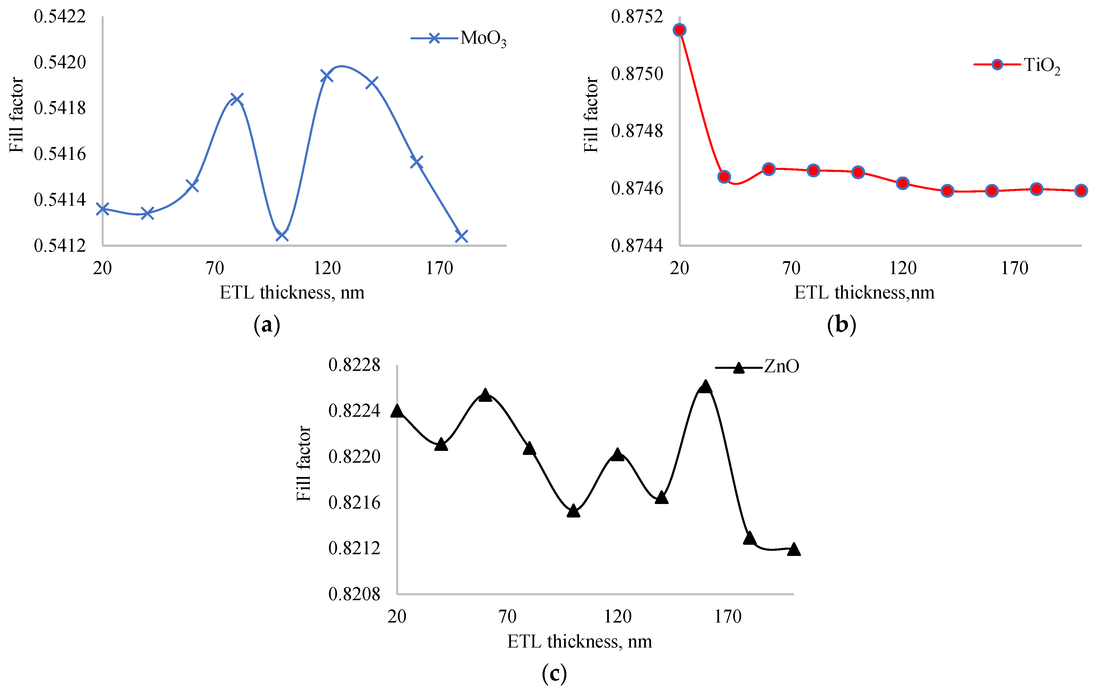 Nanomaterials 14 01301 g004