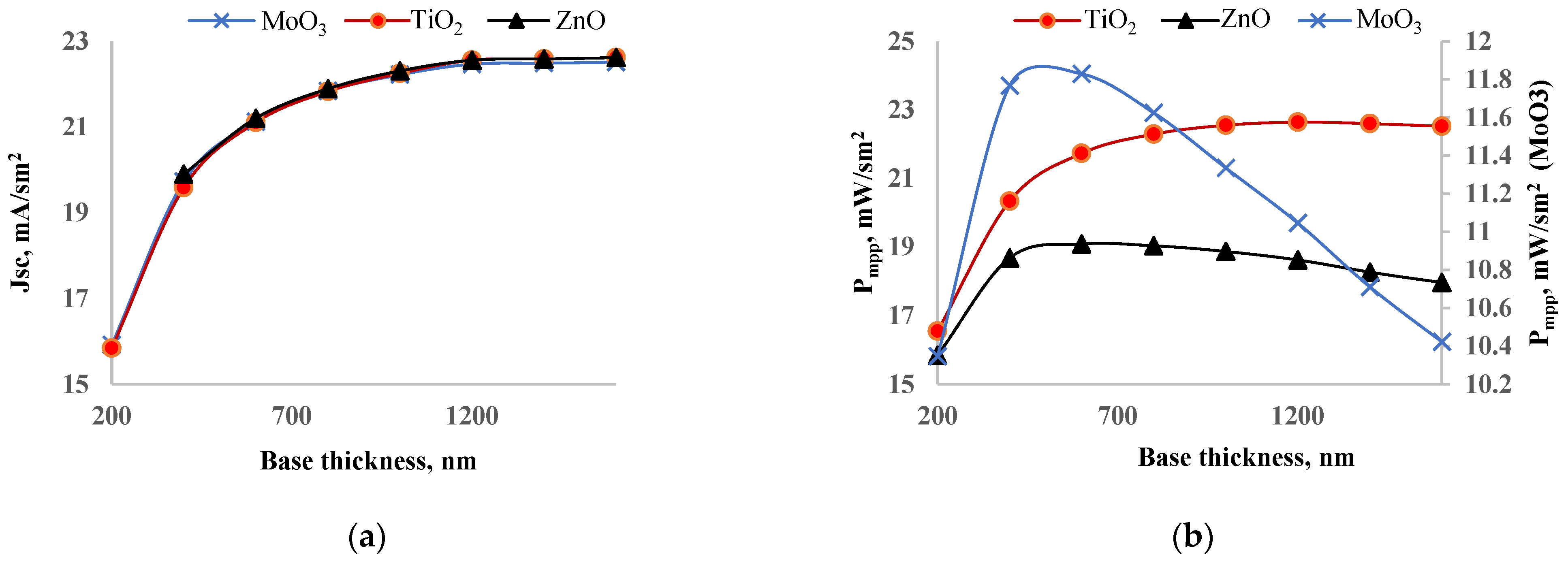Nanomaterials 14 01301 g007