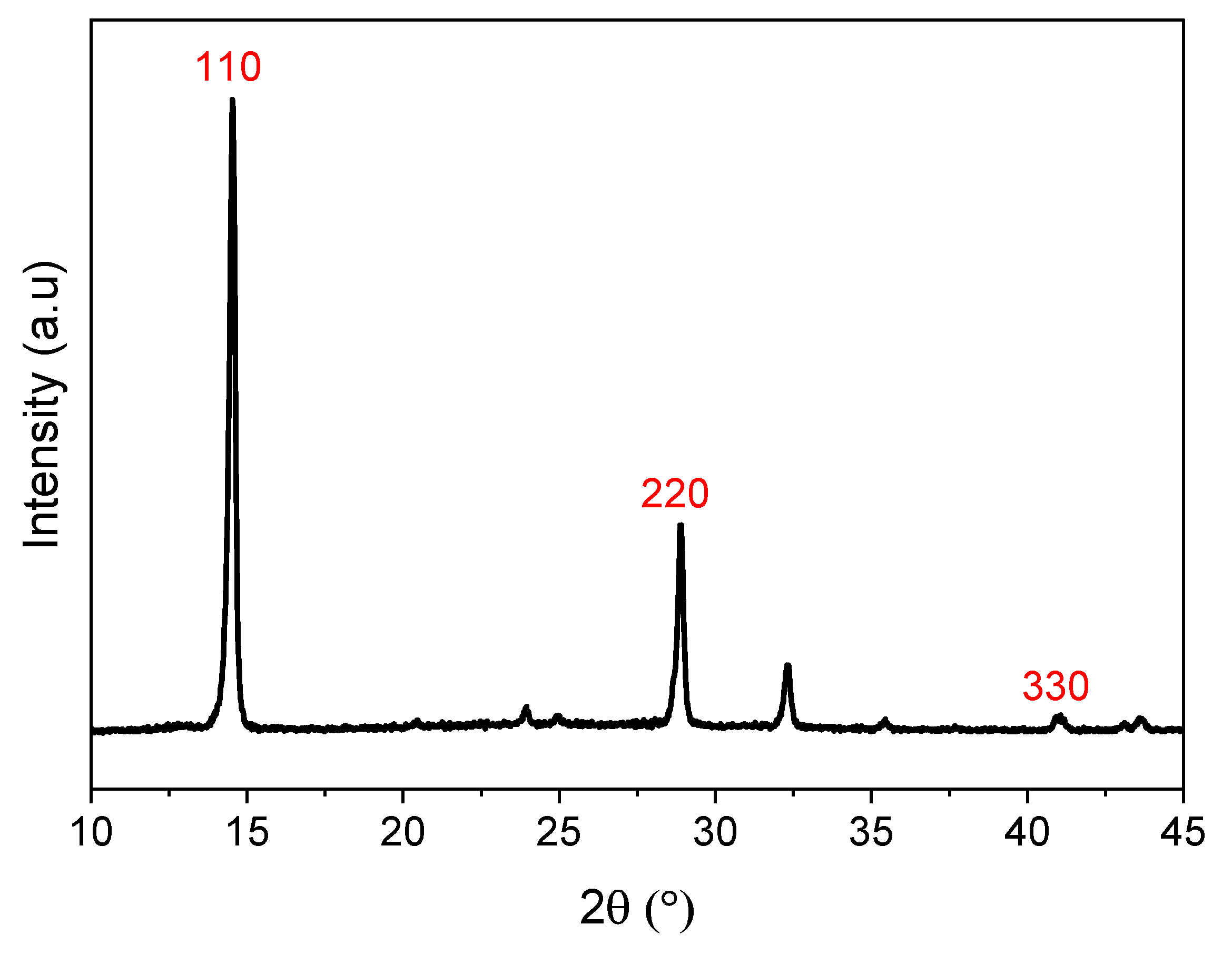 Nanomaterials 14 01310 g001